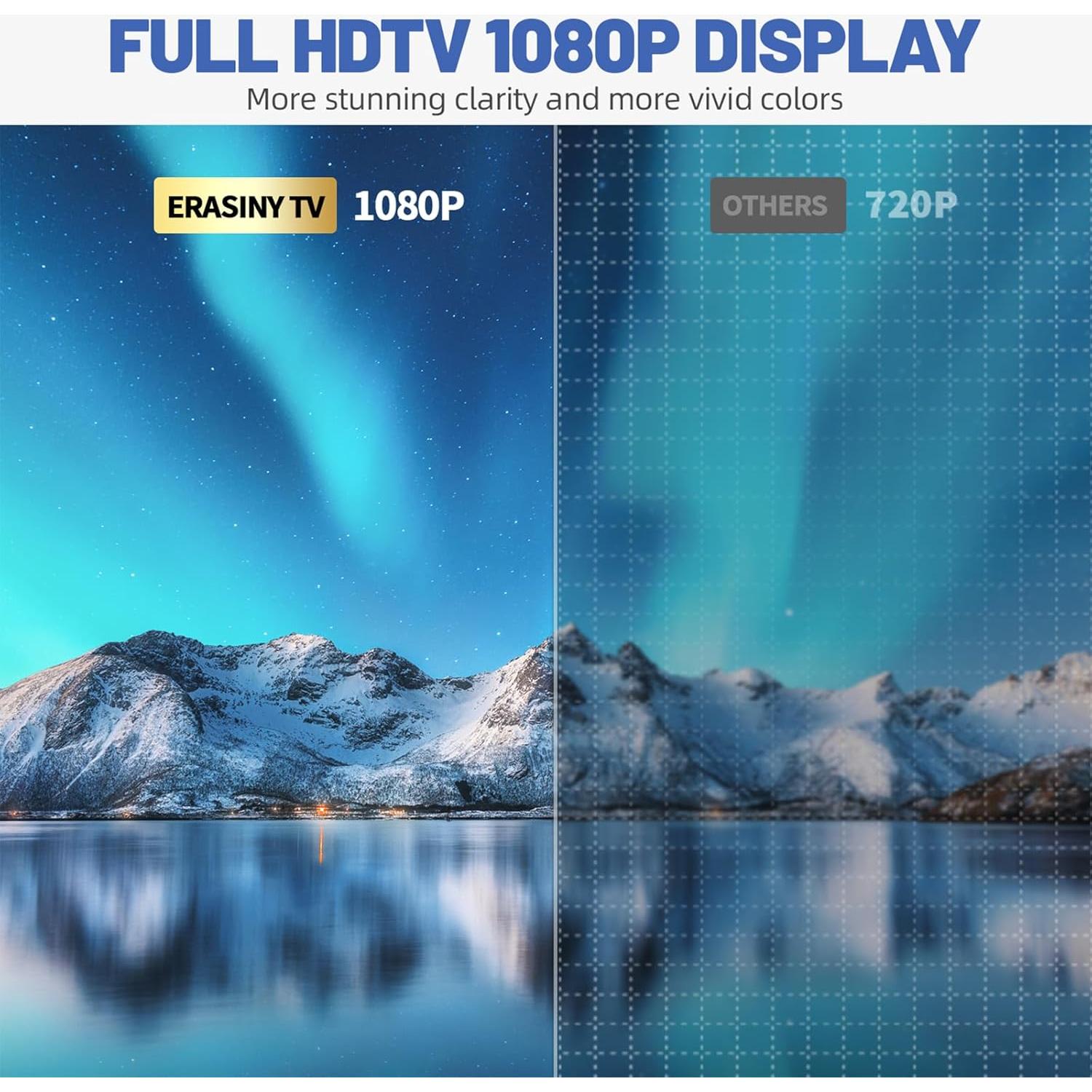 Televisor portátil Erasiny 14" 1080P HDMI USB para coche