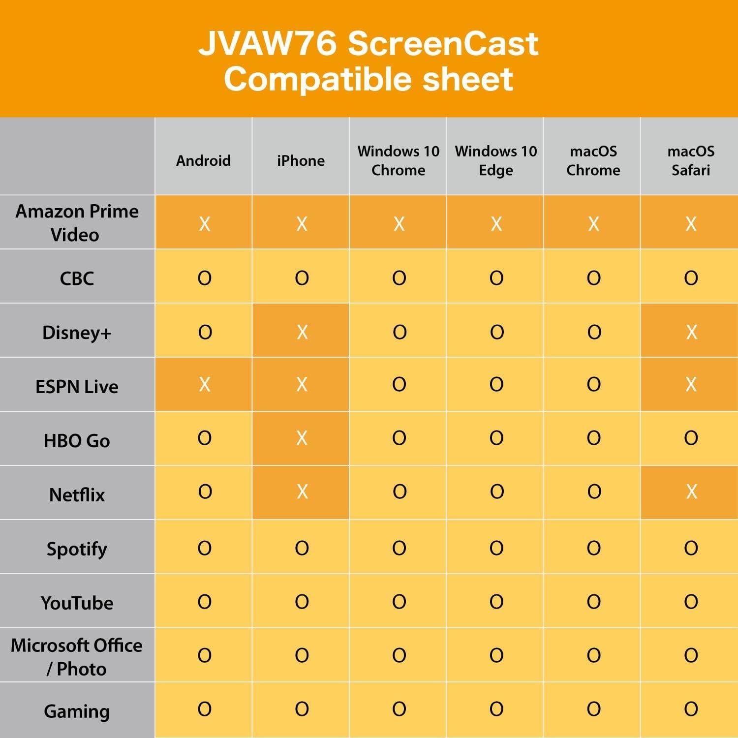 Adaptador Inalámbrico ScreenCast 4K j5create JVAW76