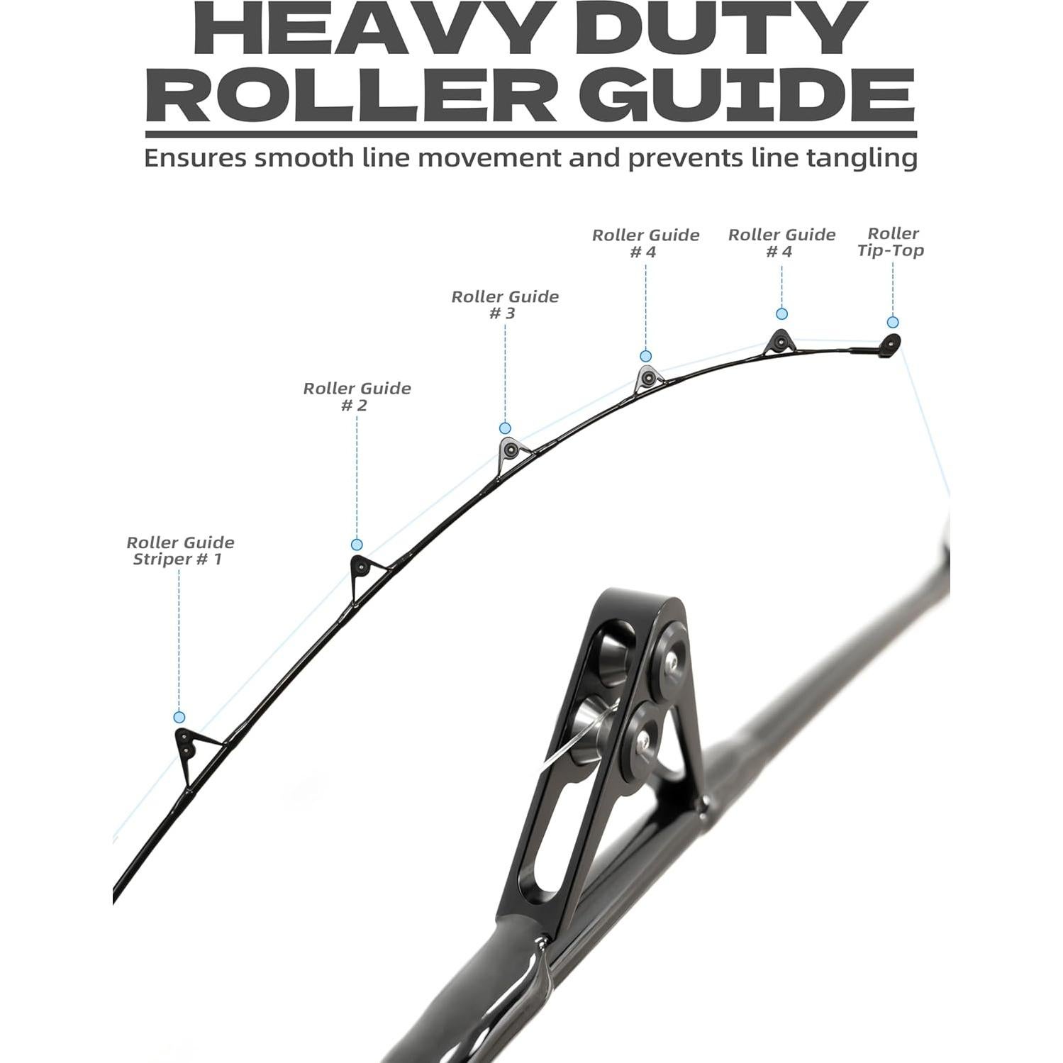 Guía de Rodillo BLUEWING Aluminio Alta Resistencia 4 Tamaños