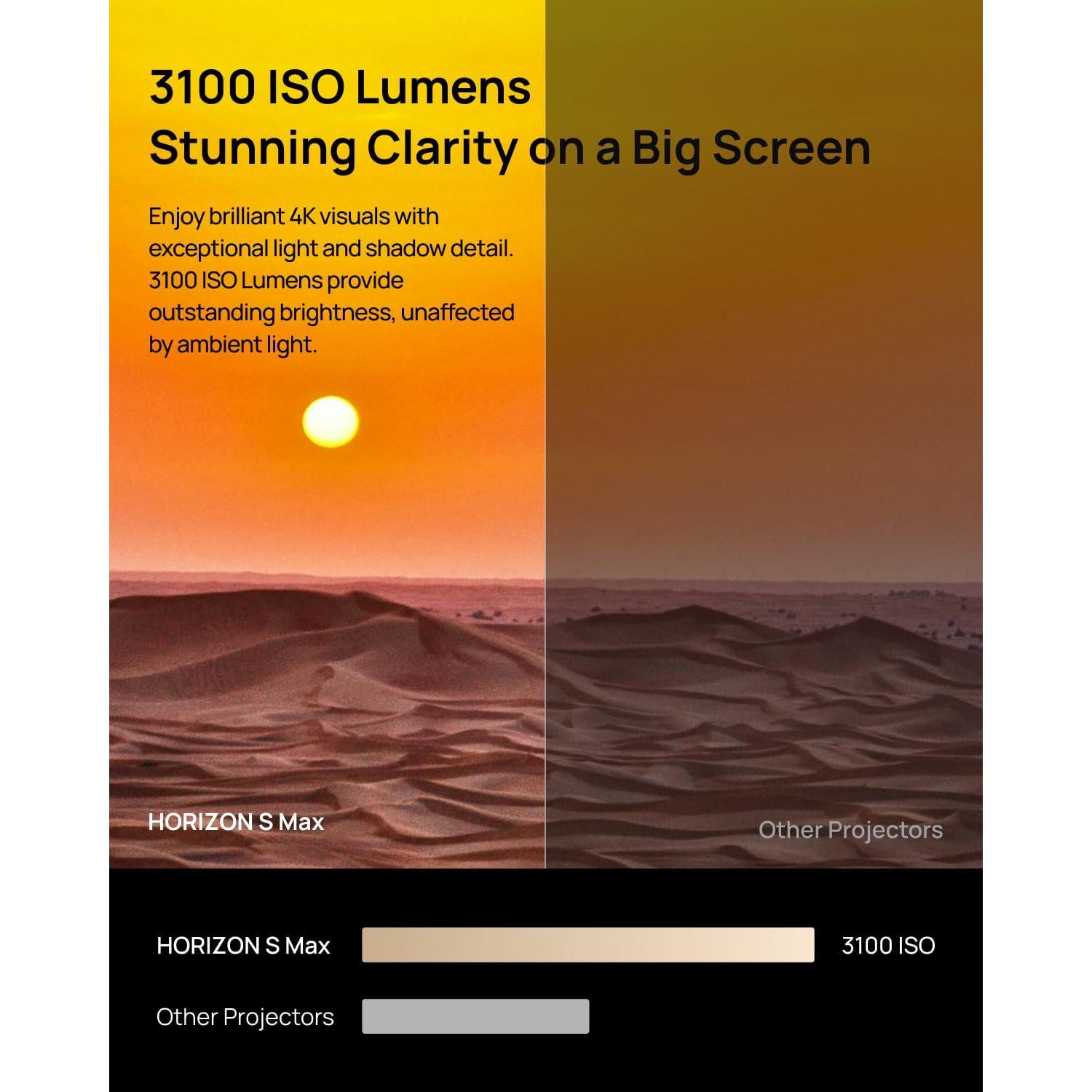 Proyector 4K XGIMI Horizon S Max 2024 3100 Lúmenes