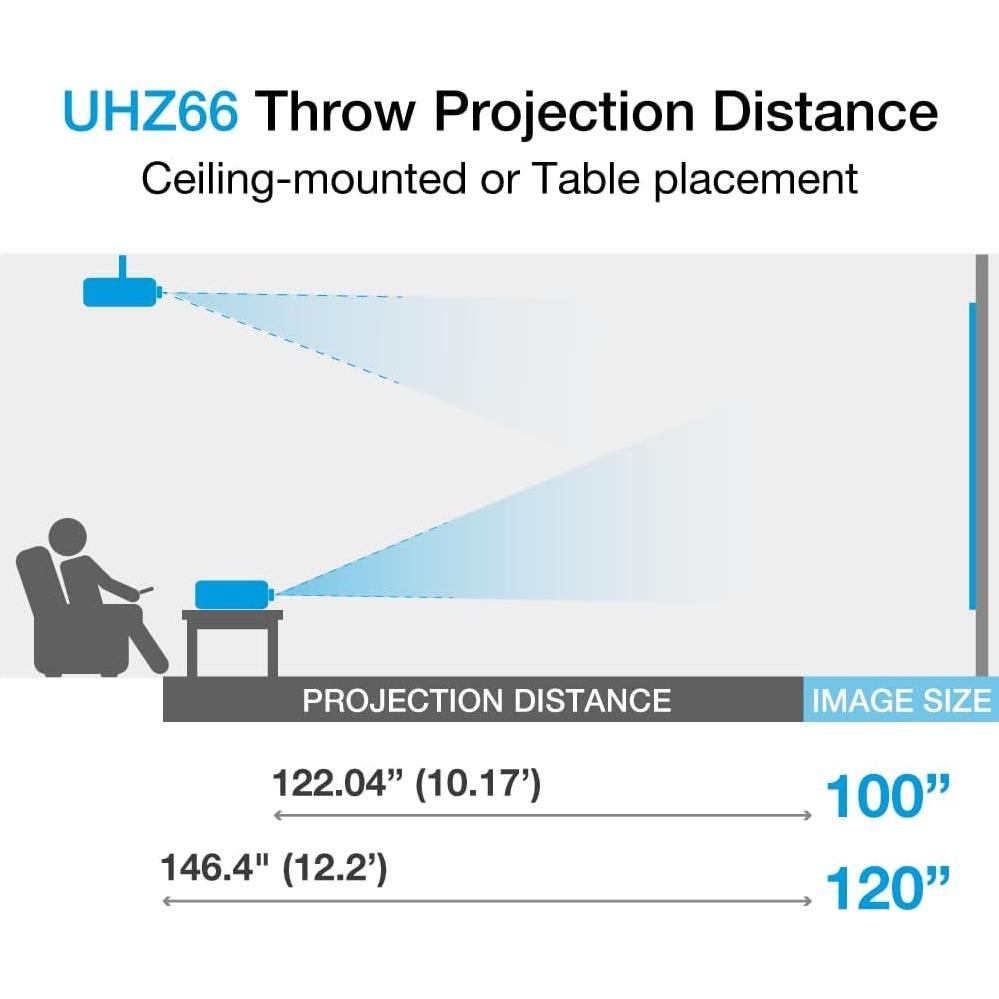 Proyector láser 4K UHD Optoma UHZ66 4000 lúmenes - Blanco