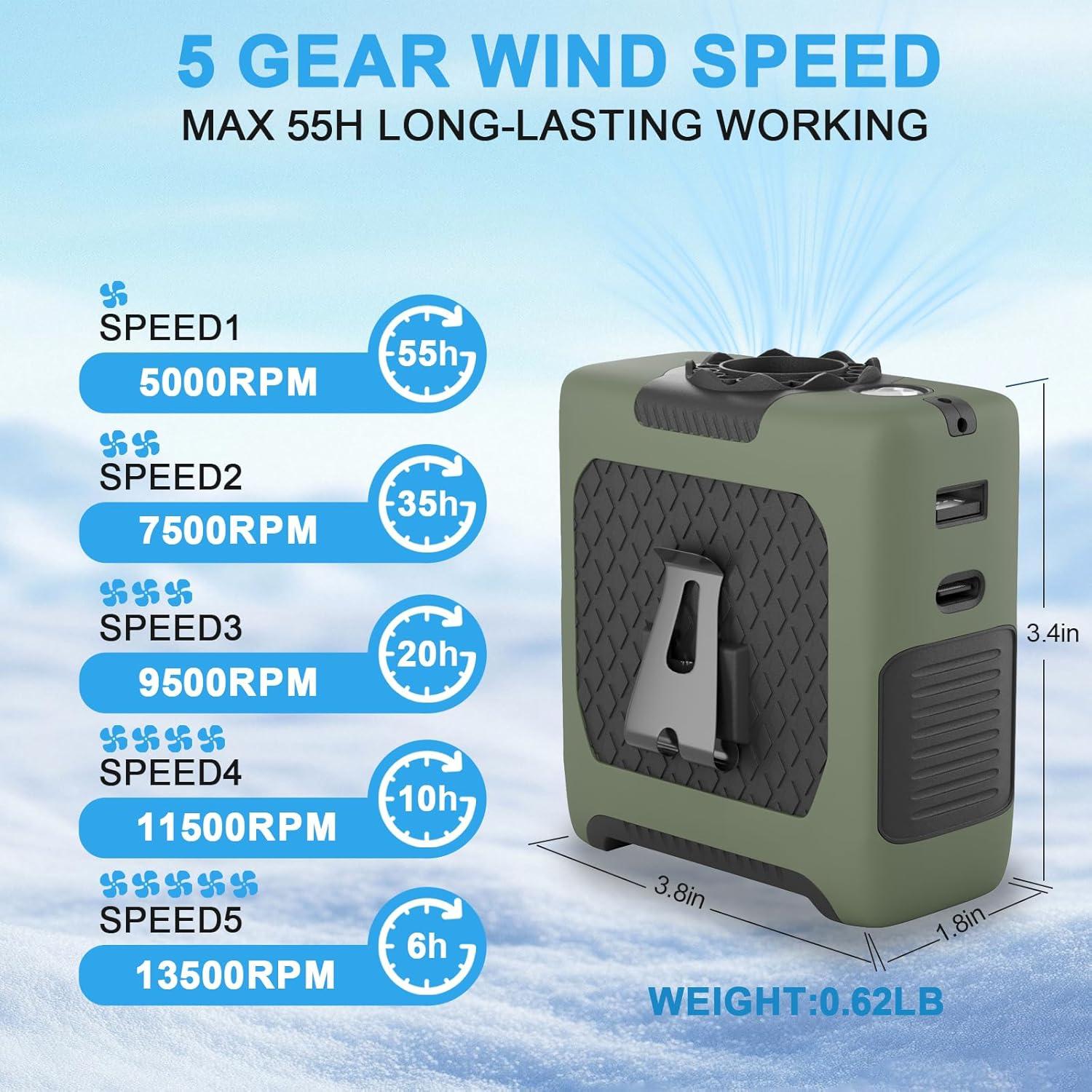 Ventilador Personal Portátil FANSYJKJ 10000mAh 5 Velocidades