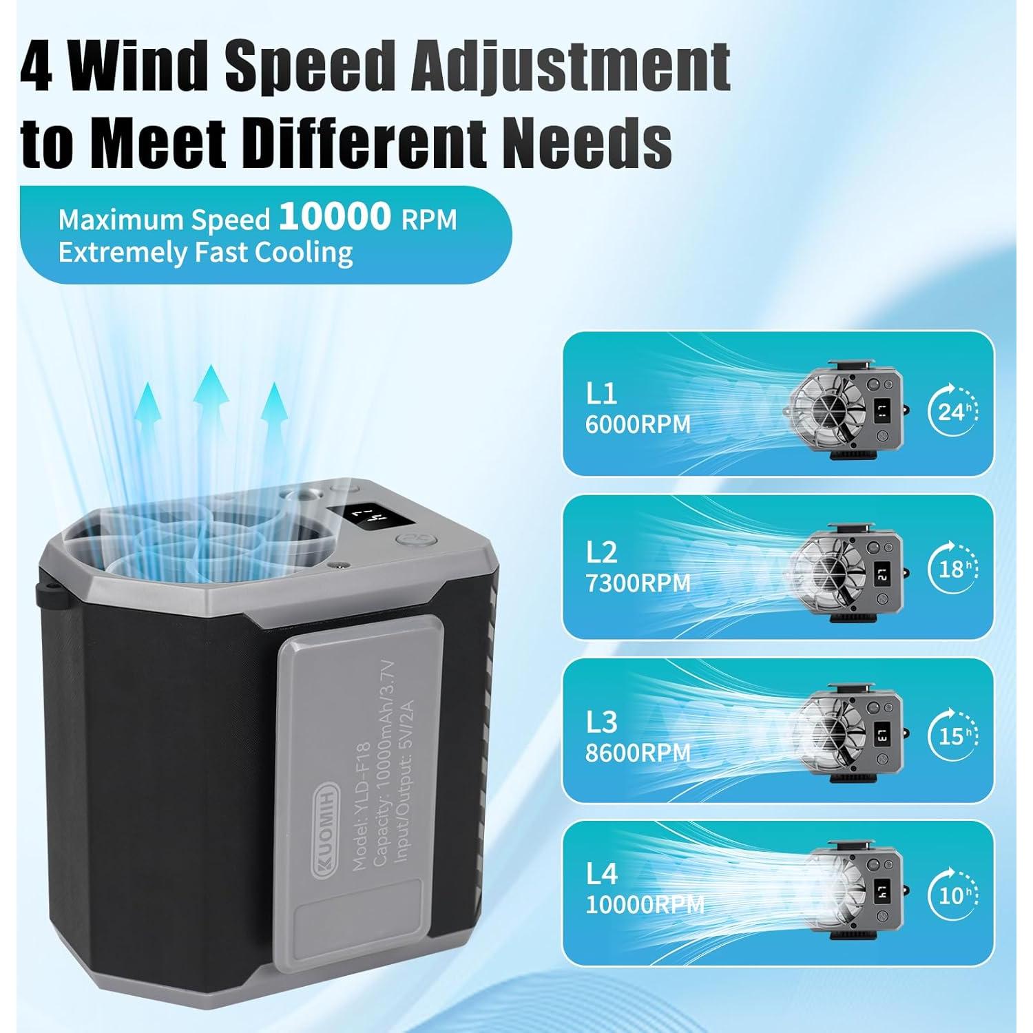 Ventilador de Cintura Portátil Kuomih YLD-F18 10000RPM 4 Velocidades