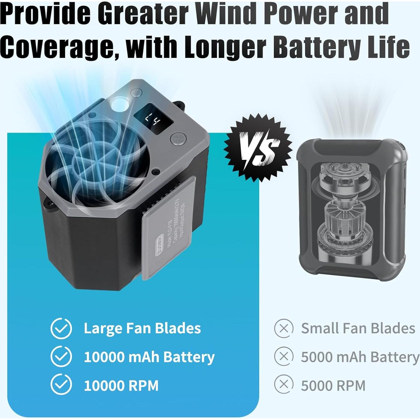 Ventilador de Cintura Portátil Kuomih YLD-F18 10000RPM 4 Velocidades