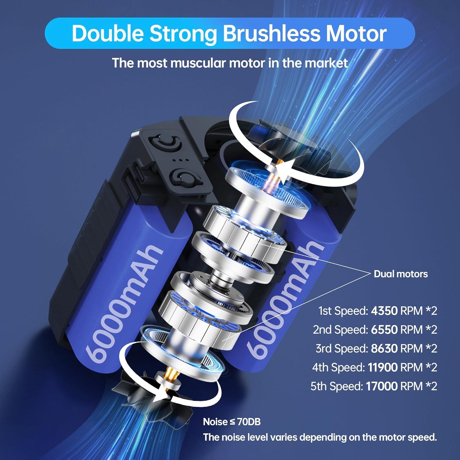 Ventilador de Cintura CHARMP GY003Pro Doble Motor 17000RPM