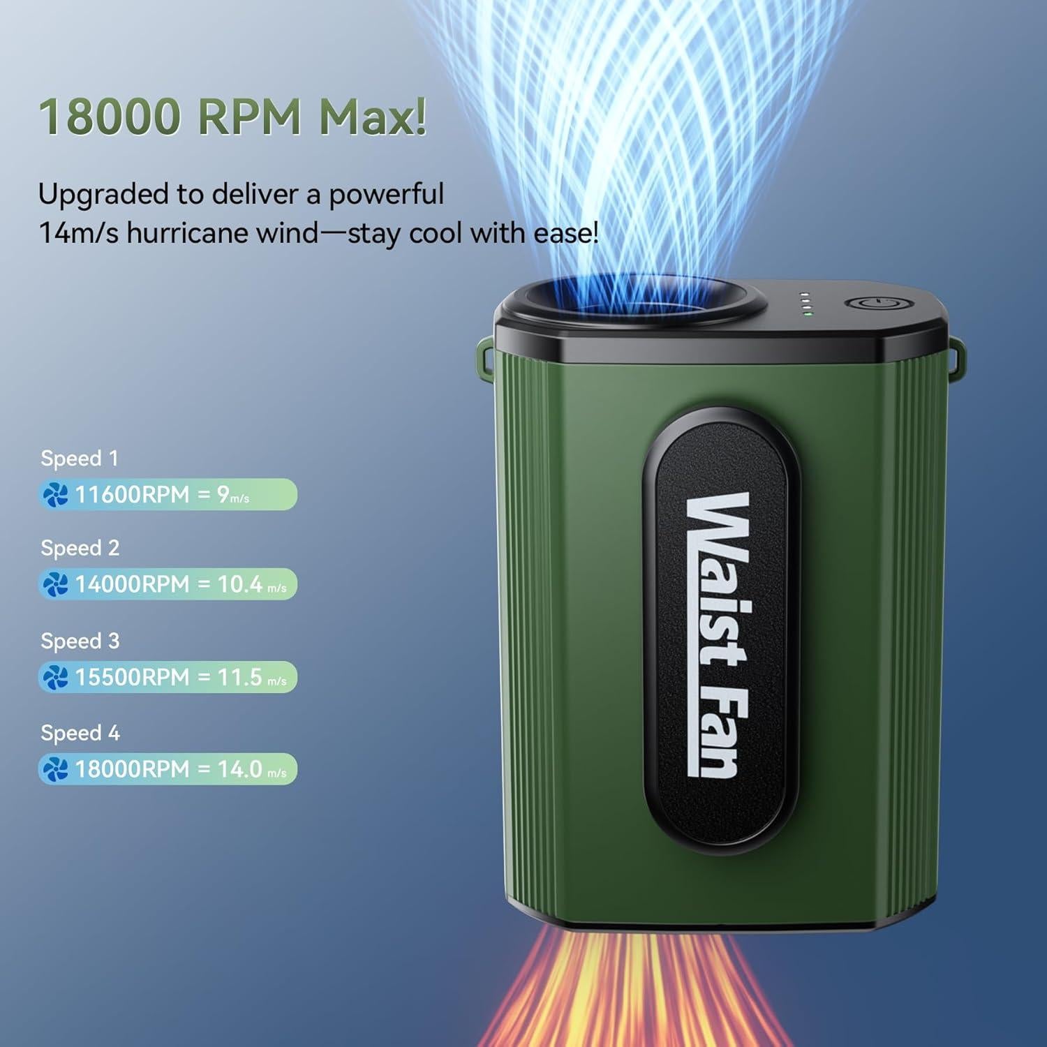 Portable Waist Fan, Mini Body Cooling Fan with 4-Speed 18000RPM Brushless Motor, 5000mAh Rechargeable Belt Clip Fan for Outdoor, Indoor, Worksite, and Travel