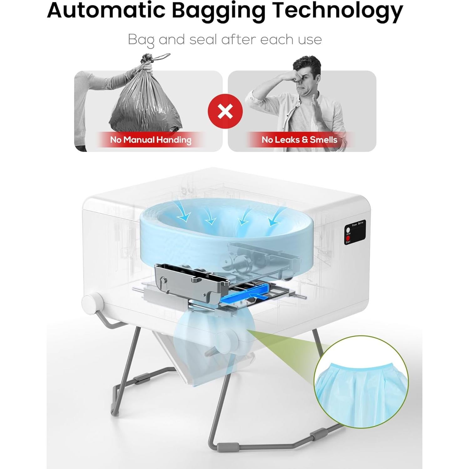 Inodoro Portátil Modiwell Blanco - Drenaje Seco, 158 kg