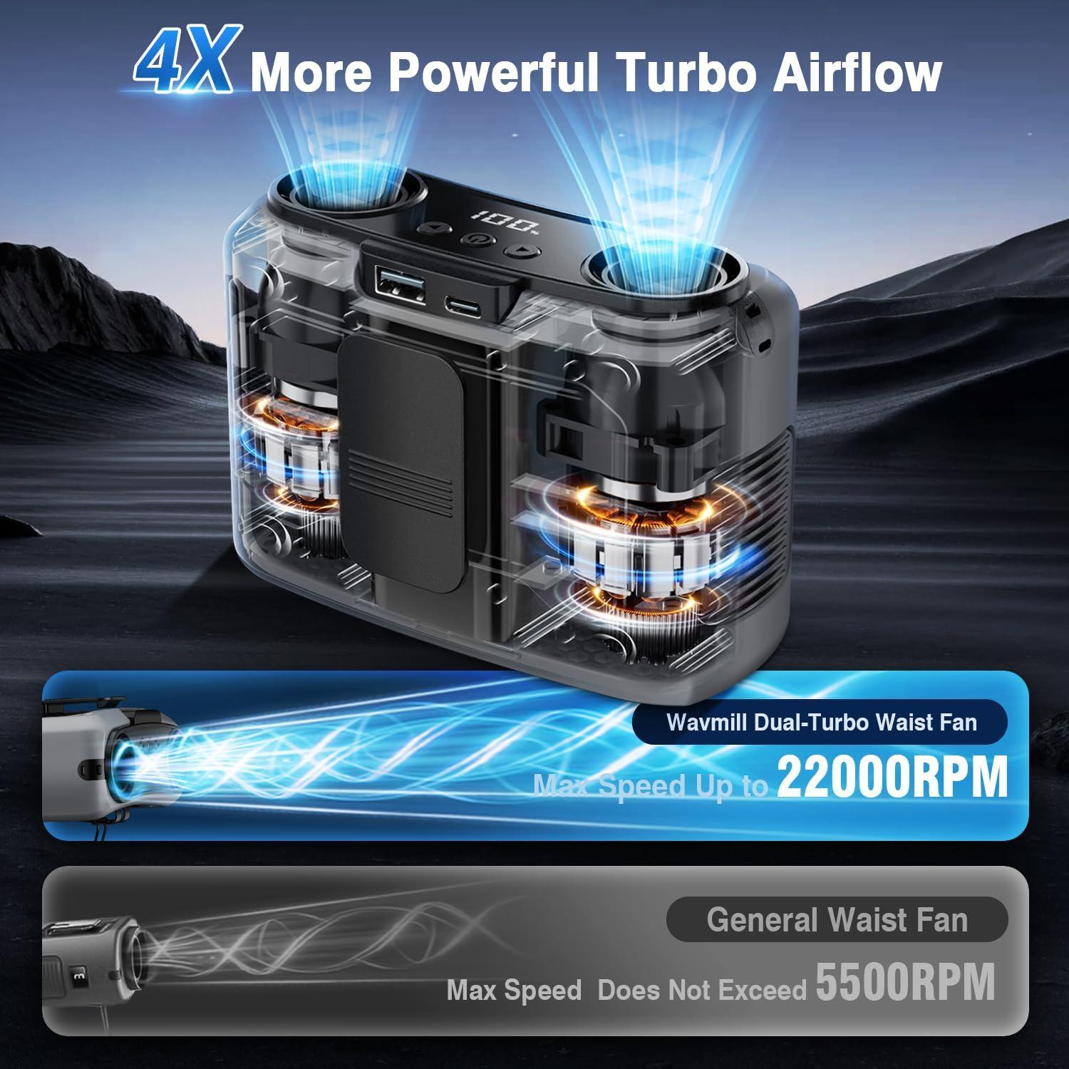 Ventilador Portátil de Cintura Wavmill FA-WS01 Gris 10 Velocidades