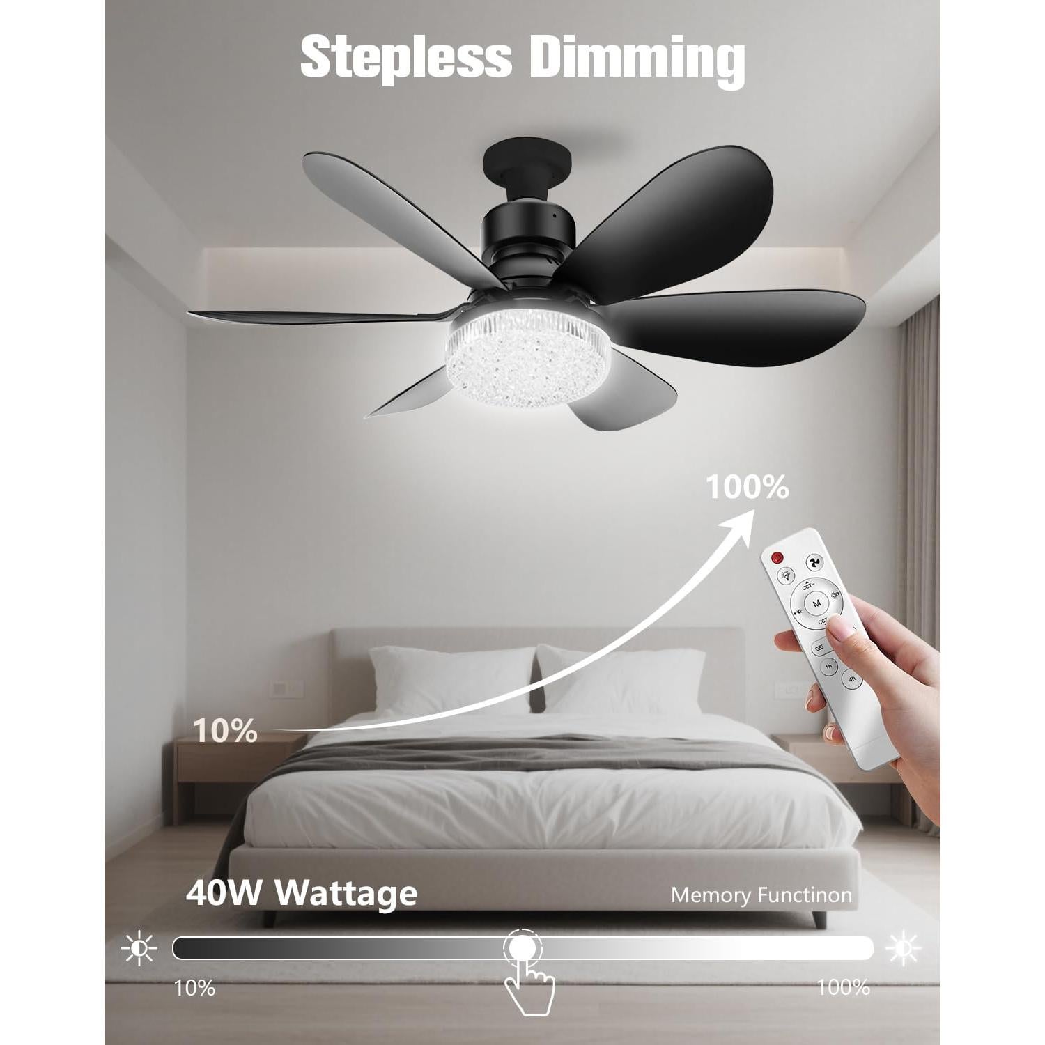 Ventilador de Techo MIMIRGB con Luz y Control Remoto 40W