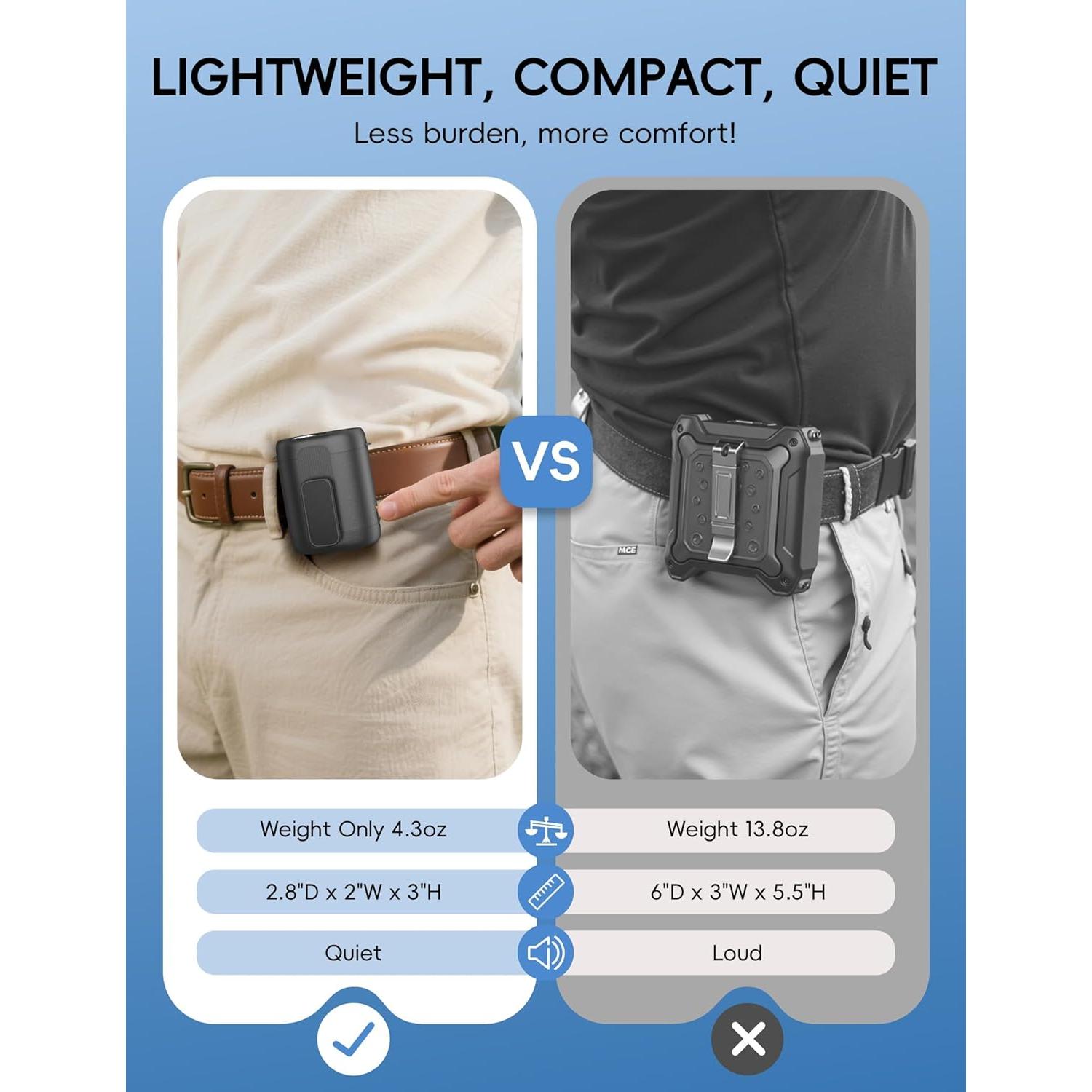 Ventilador de Cintura Portátil FIHECAL X06 Recargable 20000 RPM