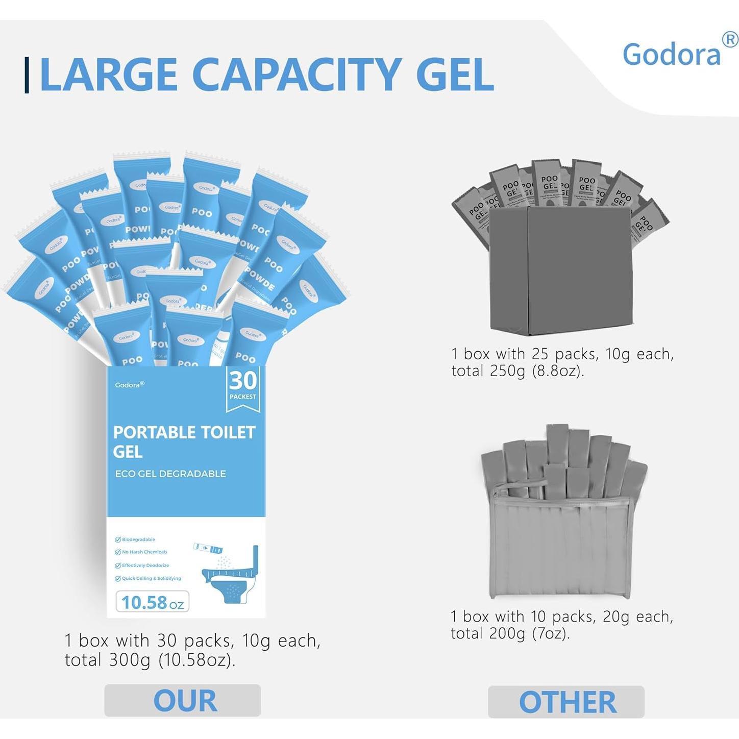 Godora Gel en Polvo para Inodoro Portátil Ecológico 30 Paq