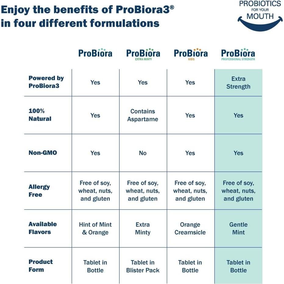 ProBiora Fuerza Profesional Probioticos Dentales 90 Tabletas