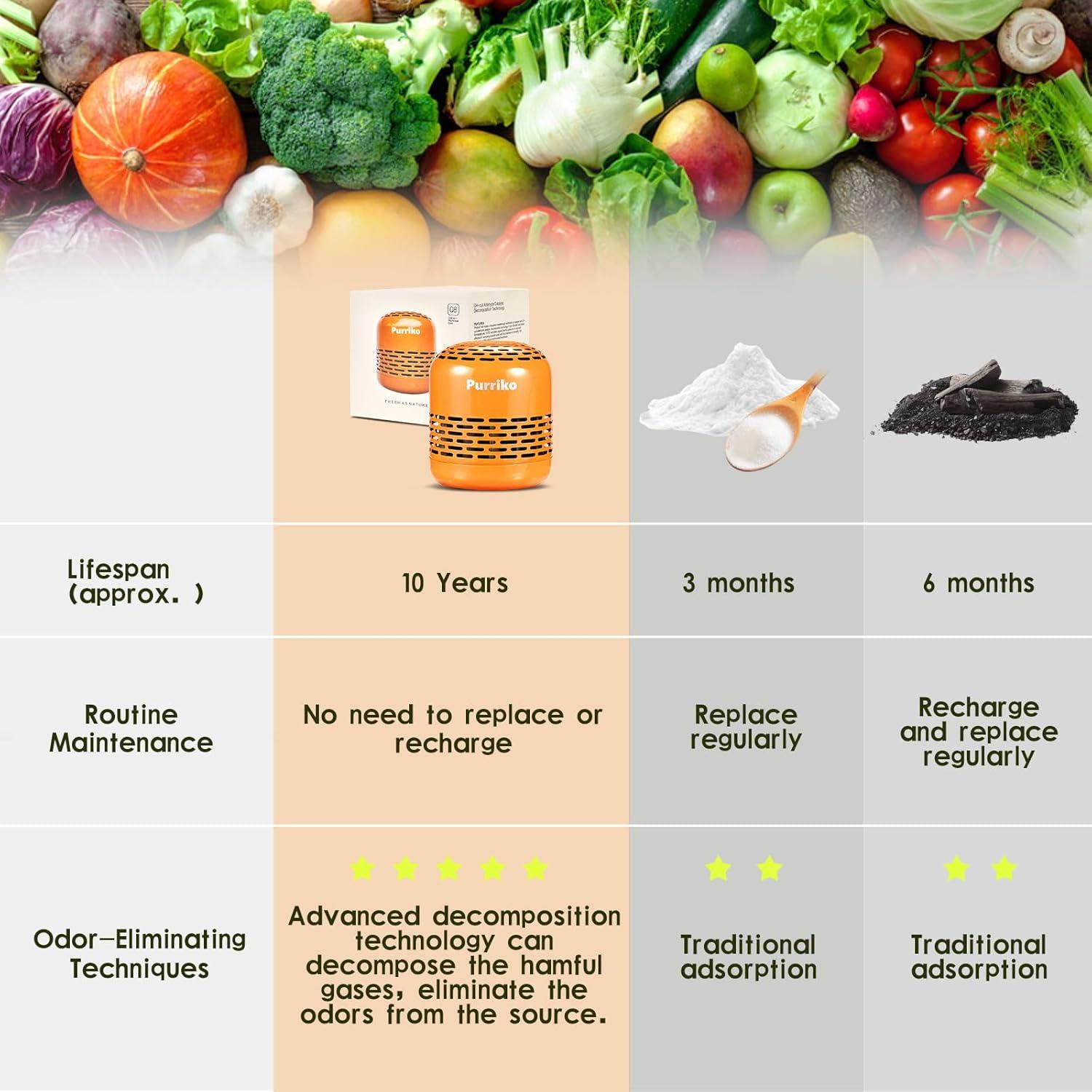 Desodorante de Refrigerador Toprain Q8, 10 Años, Sin Fragancia