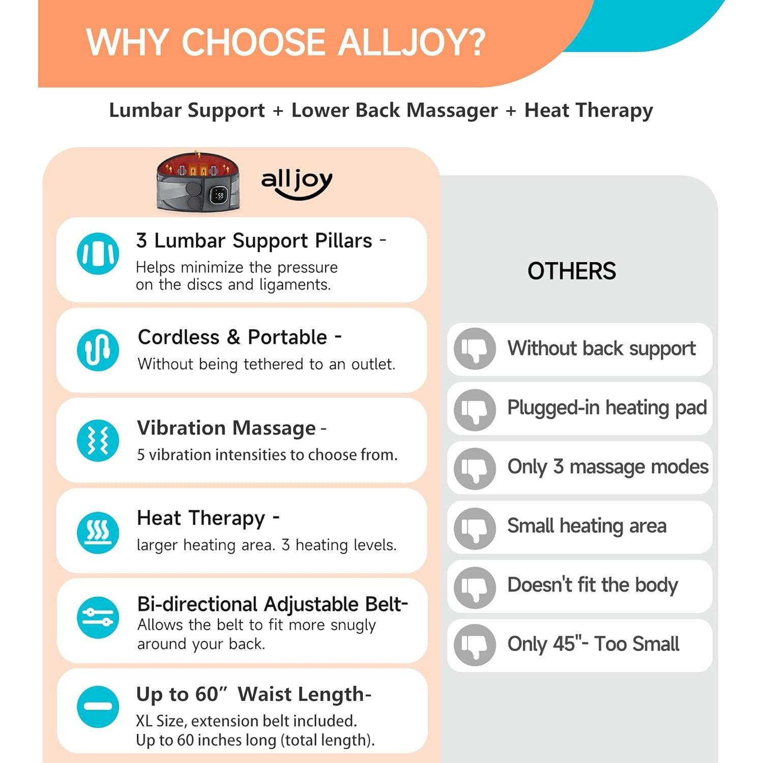 Almohadilla Térmica Inalámbrica ALLJOY 170 cm con Masaje