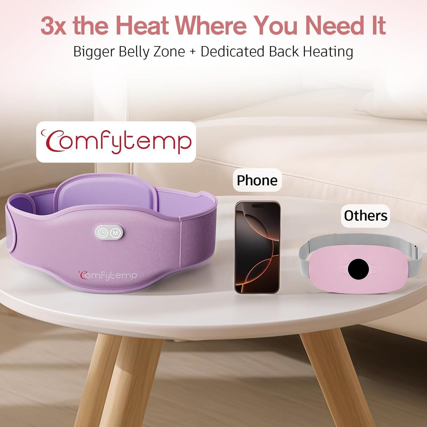 Almohadilla Calentadora Portátil Comfytemp Doble Zona 5000mAh