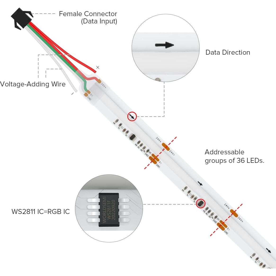 Tira LED BTF-LIGHTING FCOB 24FT 720LED/m RGB DC24V