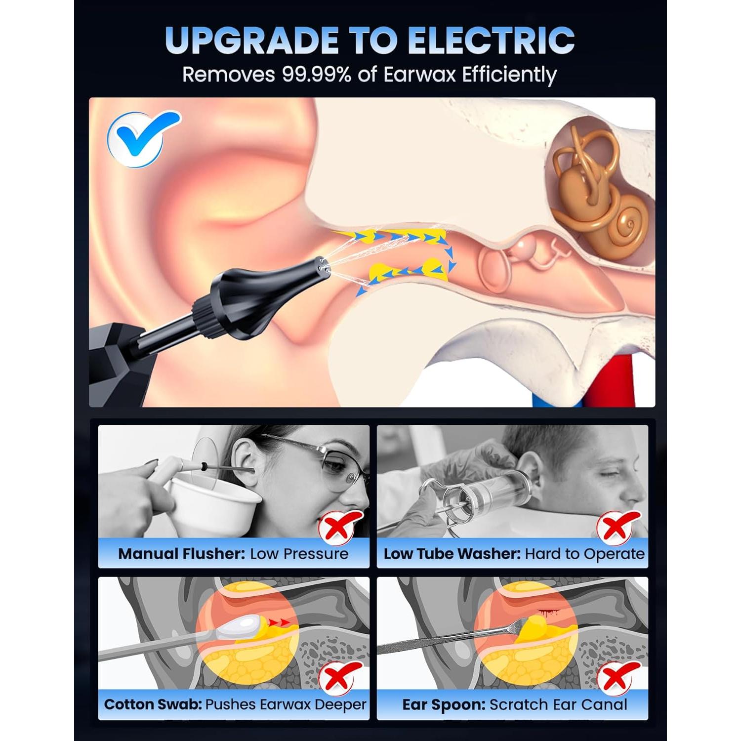 ONLYCARE Kit Eliminación Cerumen Eléctrico Negro 8,89x6,35cm