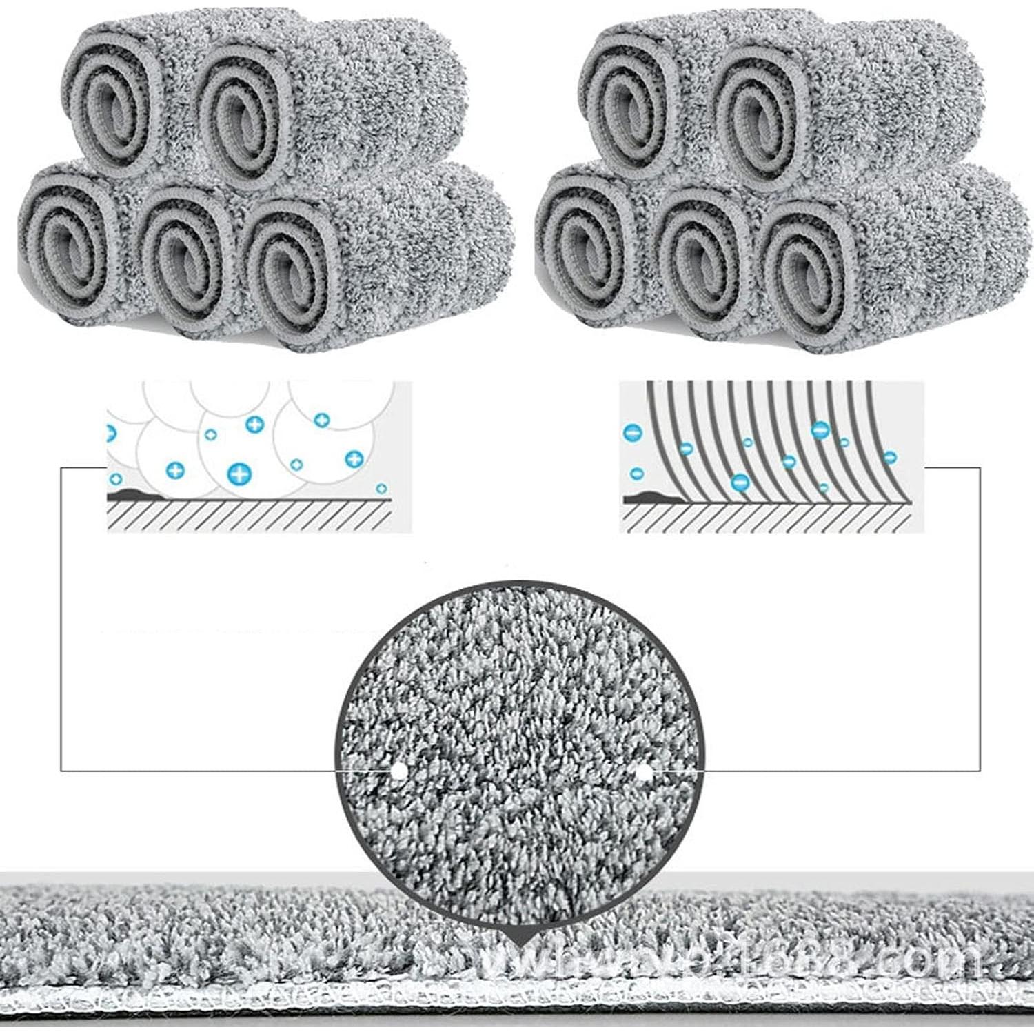 Paquete de 10 almohadillas de fregona Rainkou 32x12cm