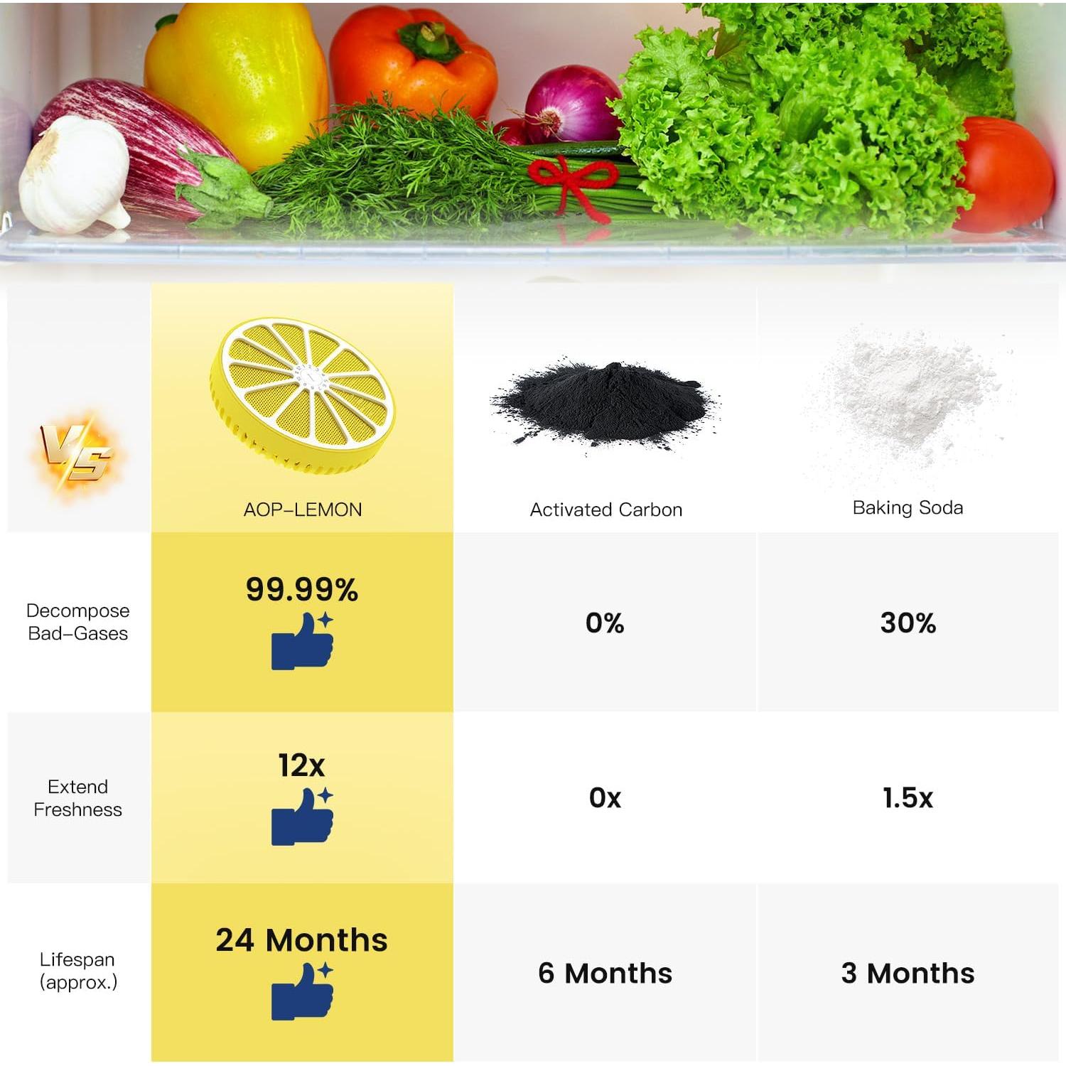 Desodorante de Refrigerador PURUYE 50g, Eliminador de Olores