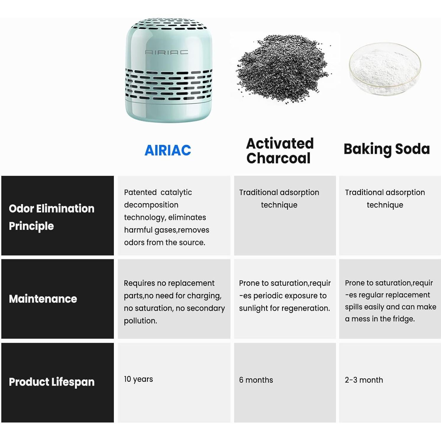 Desodorante de Refrigerador AIRIAC Q8 10 Años Eliminador de Olores
