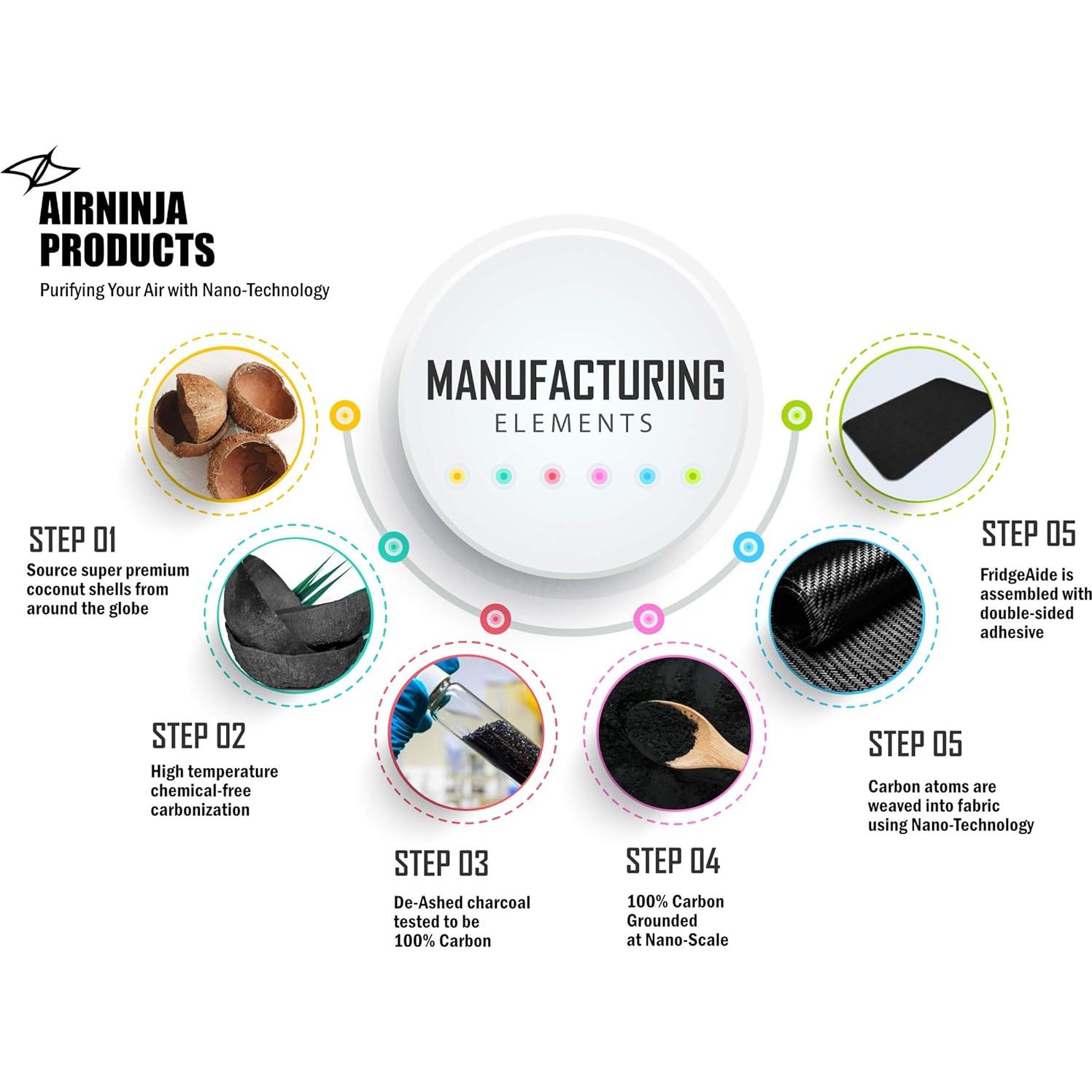 Desodorante de Nevera FridgeAide AIRNINJA - 2 Unidades