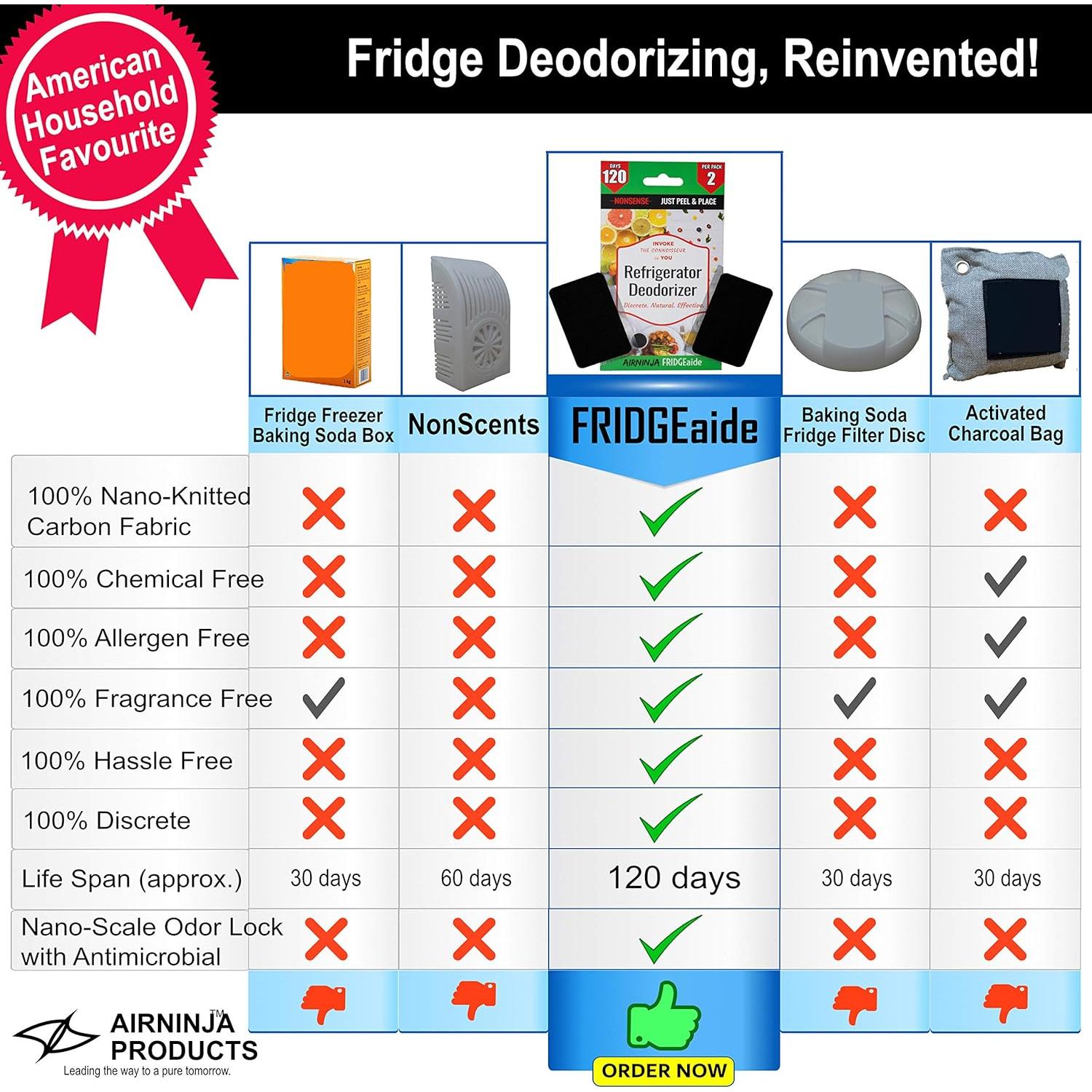 Desodorante de Nevera FridgeAide AIRNINJA - 2 Unidades