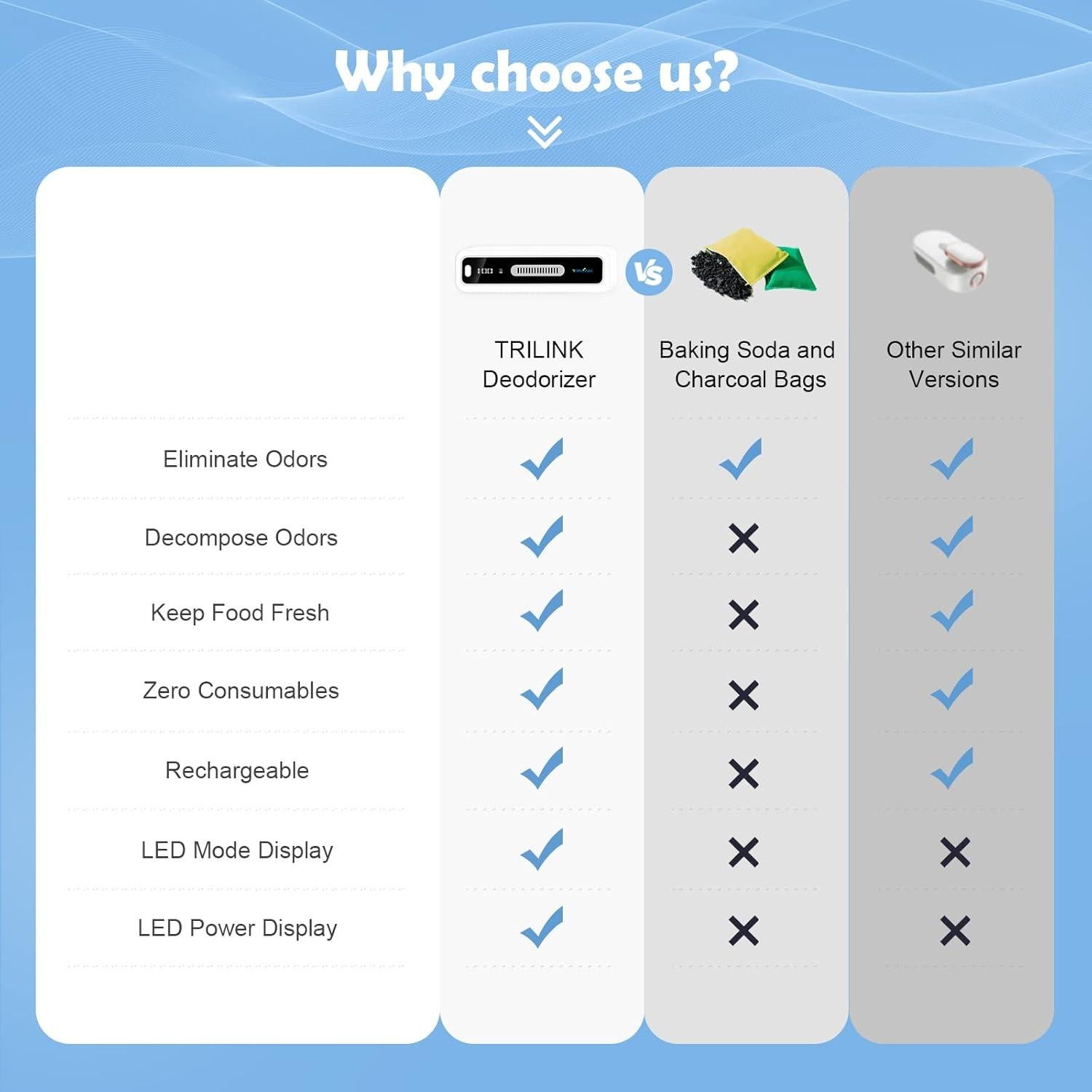 Desodorante USB para Nevera TRILINK TLK-001-DE Reutilizable