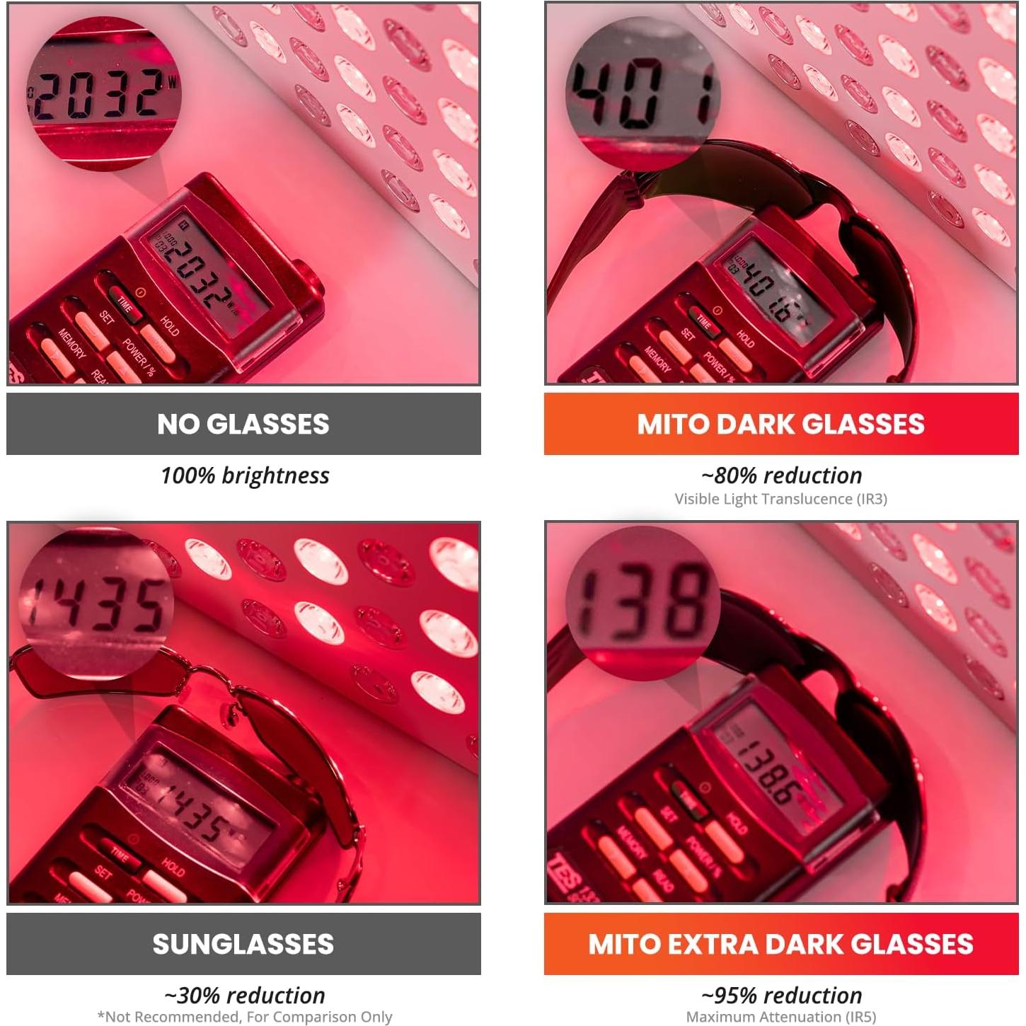 Gafas de Terapia de Luz Roja Mito IR3 - Protección Ocular