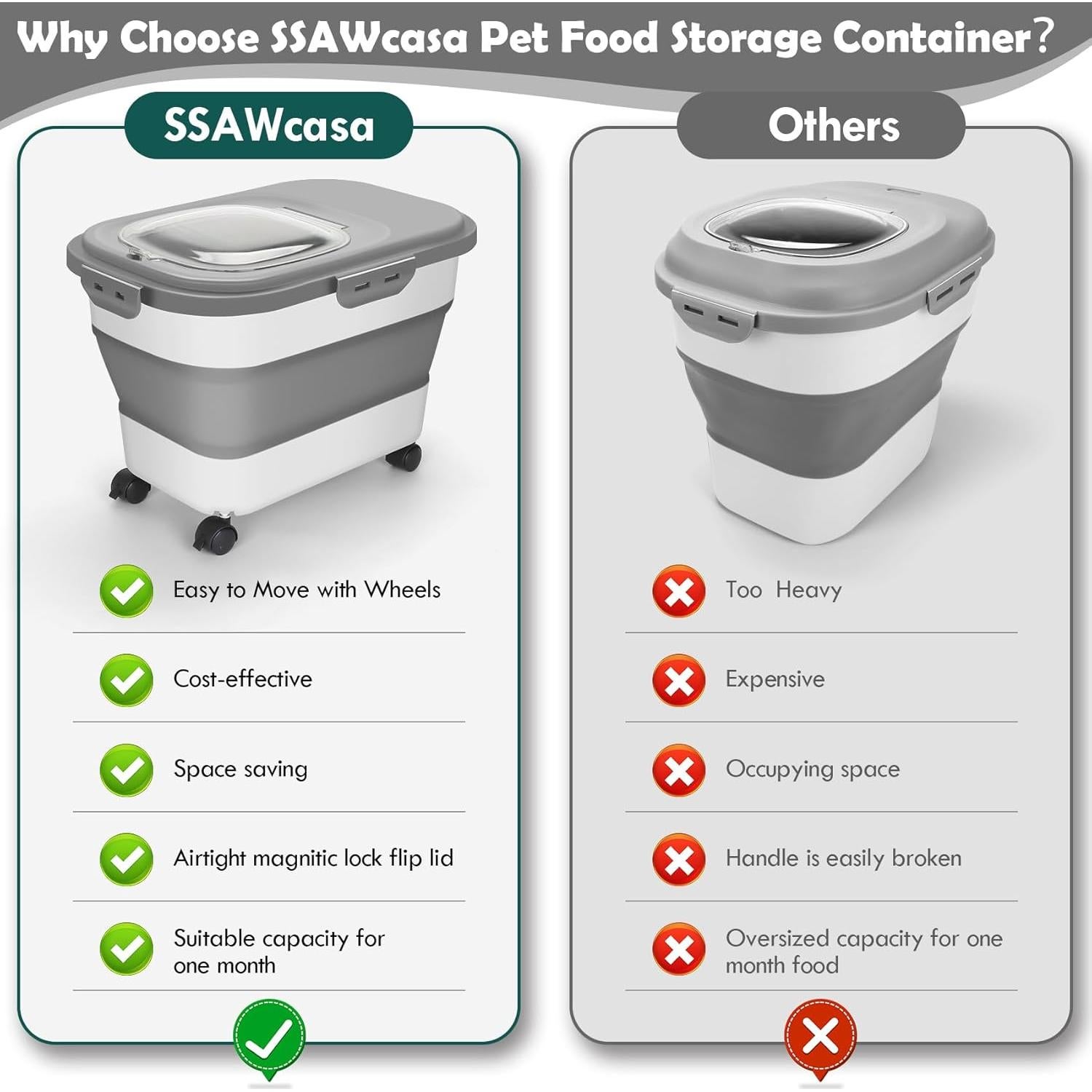 Contenedor de Almacenamiento para Mascotas SSAWcasa 20L