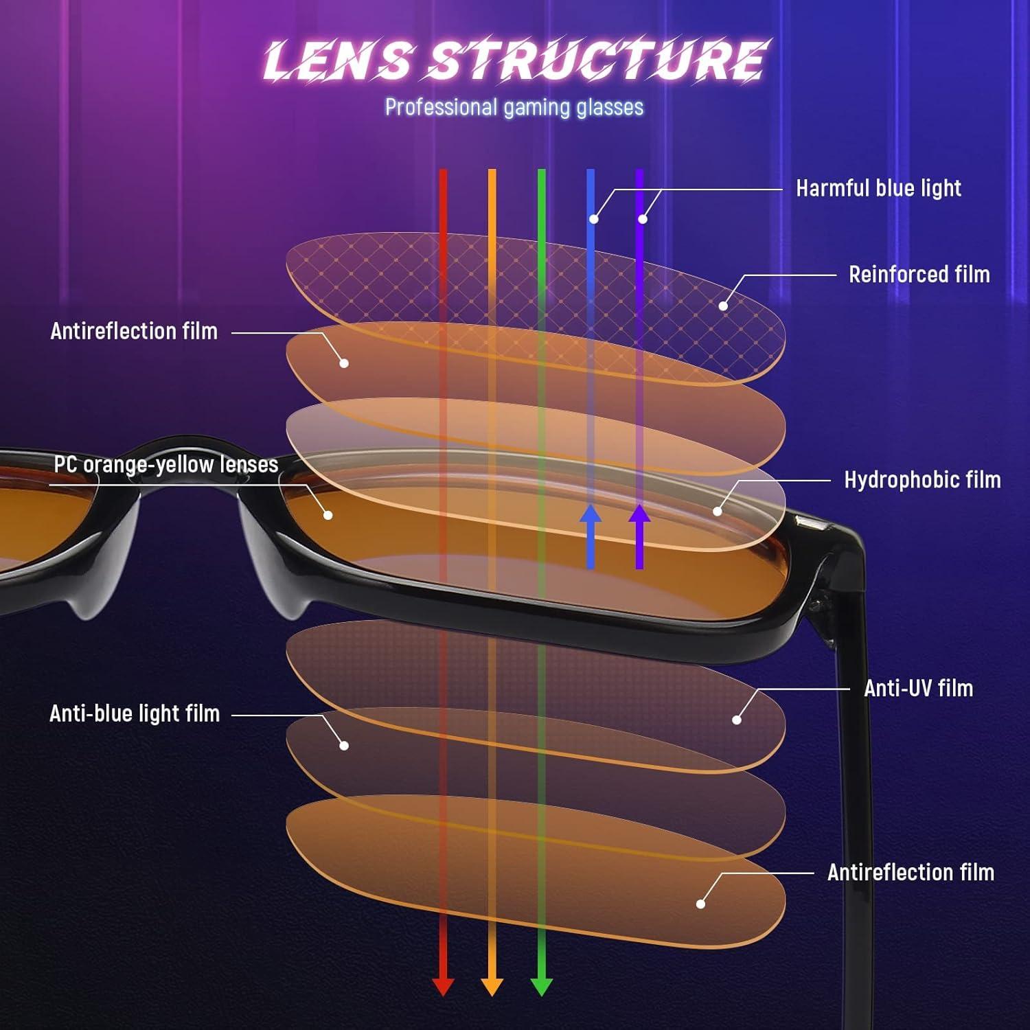 Gafas de Luz Azul LIVHO - Protección 99% Fatiga Ocular