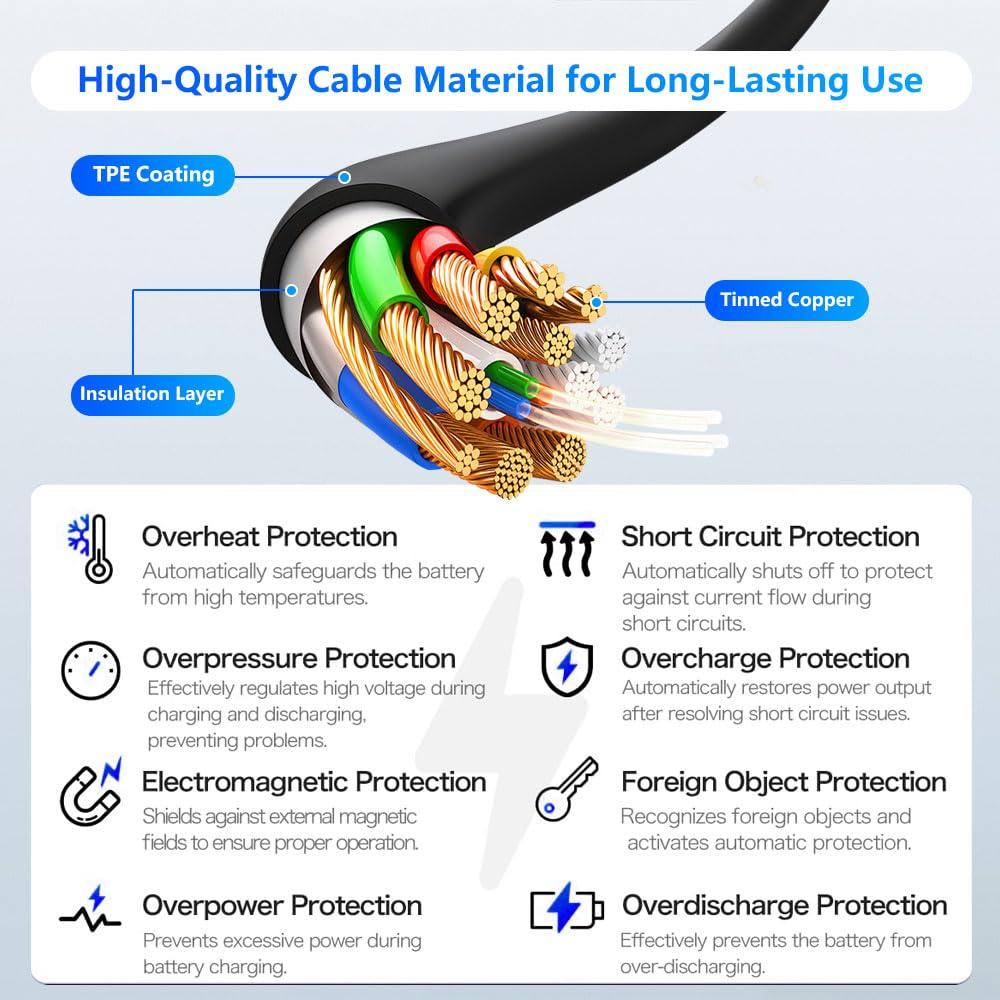 Cable de Carga Magnético USB Tipo-C Tedubax 1,01 m 2 Pcs