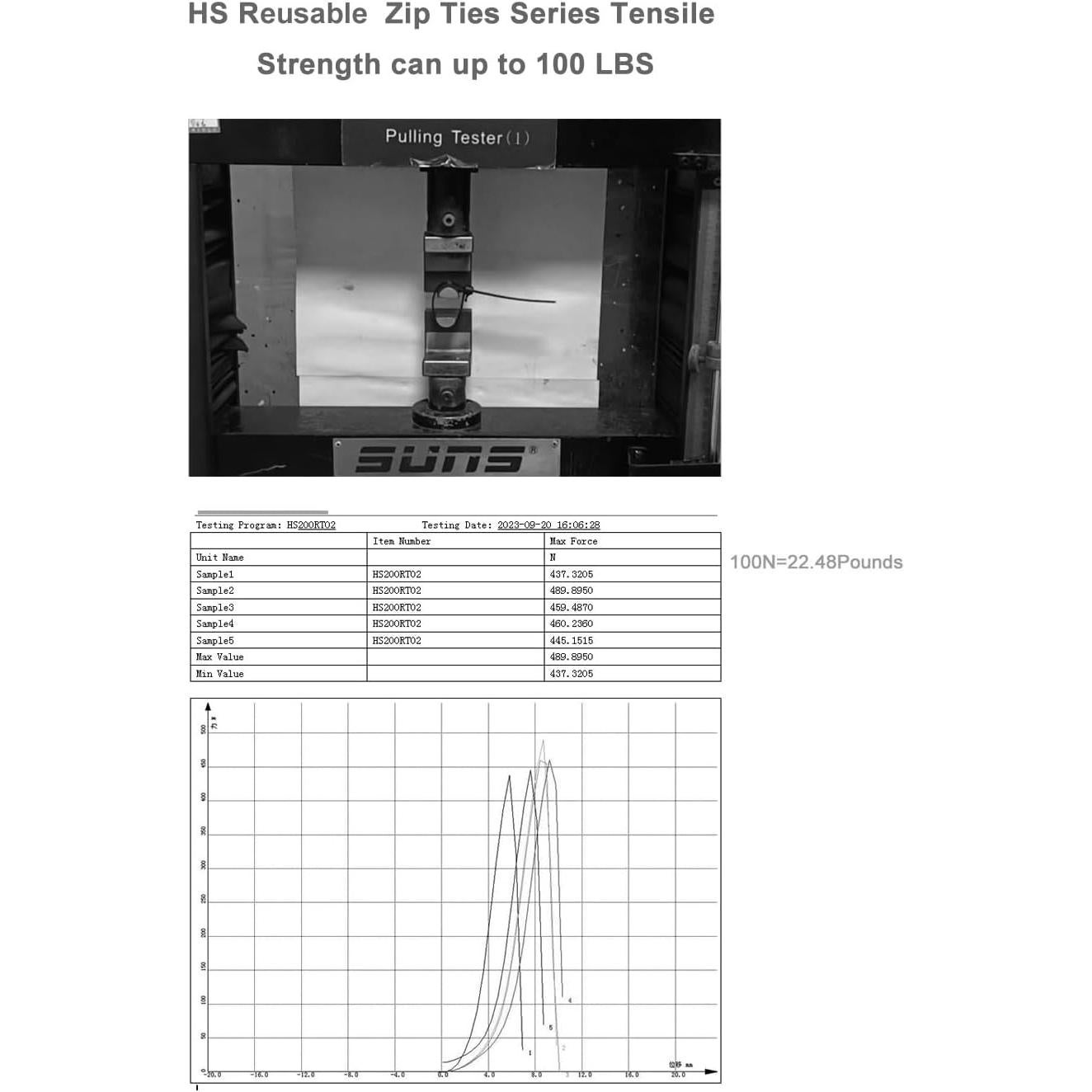 Bridas de Cable Liberables HS 6" Negras 100 Piezas 22.68 kg