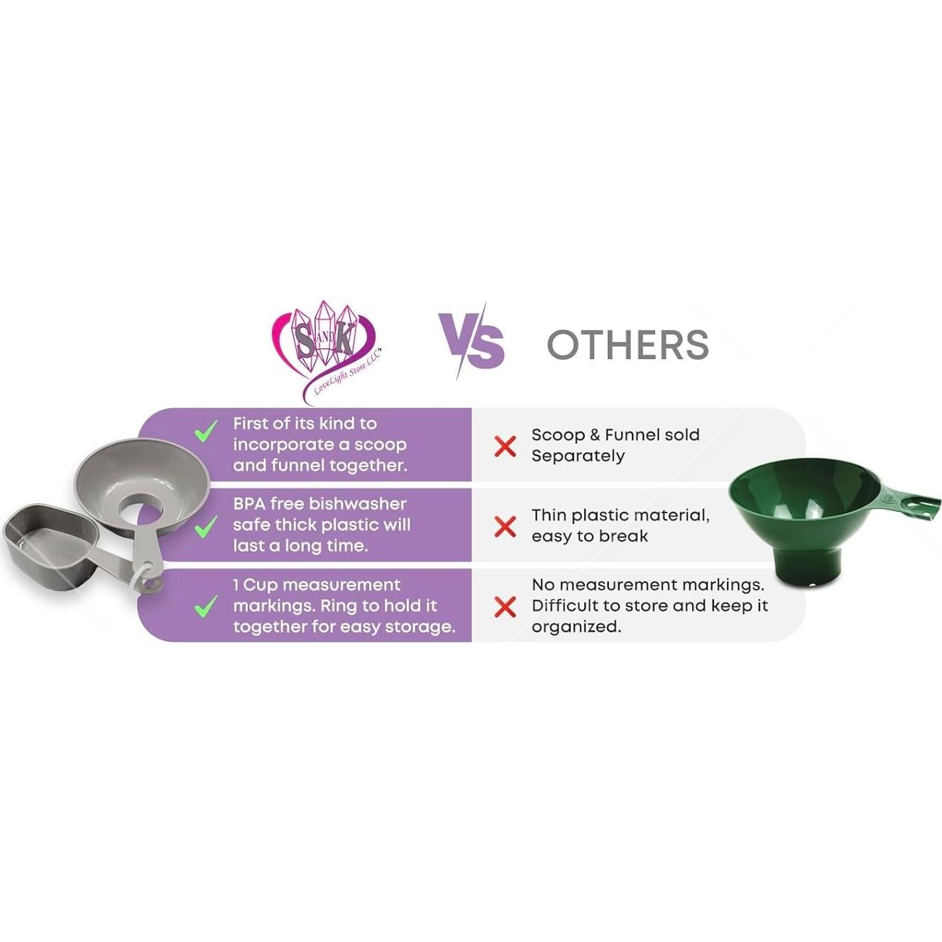 Embudo de Boca Ancha con Cucharas Medidoras 1 Taza