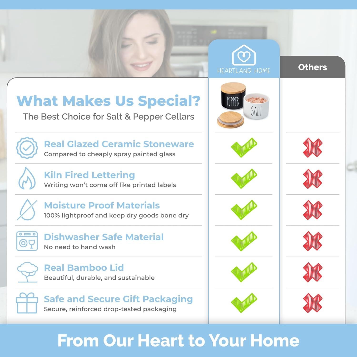 Juego de Tazones de Cerámica para Sal y Pimienta Heartland