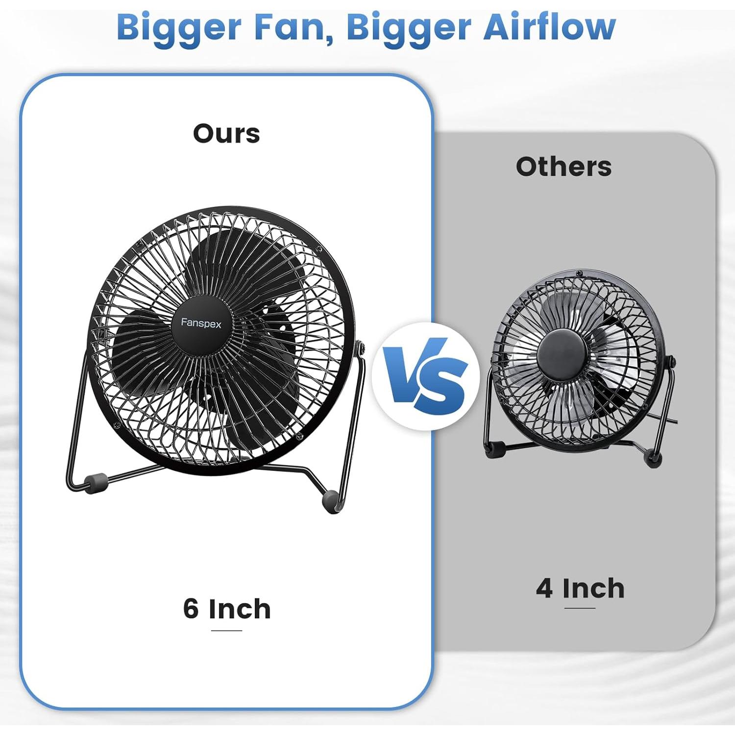 Ventilador de Escritorio USB Fanspex 6 Pulgadas Silencioso 36 dB