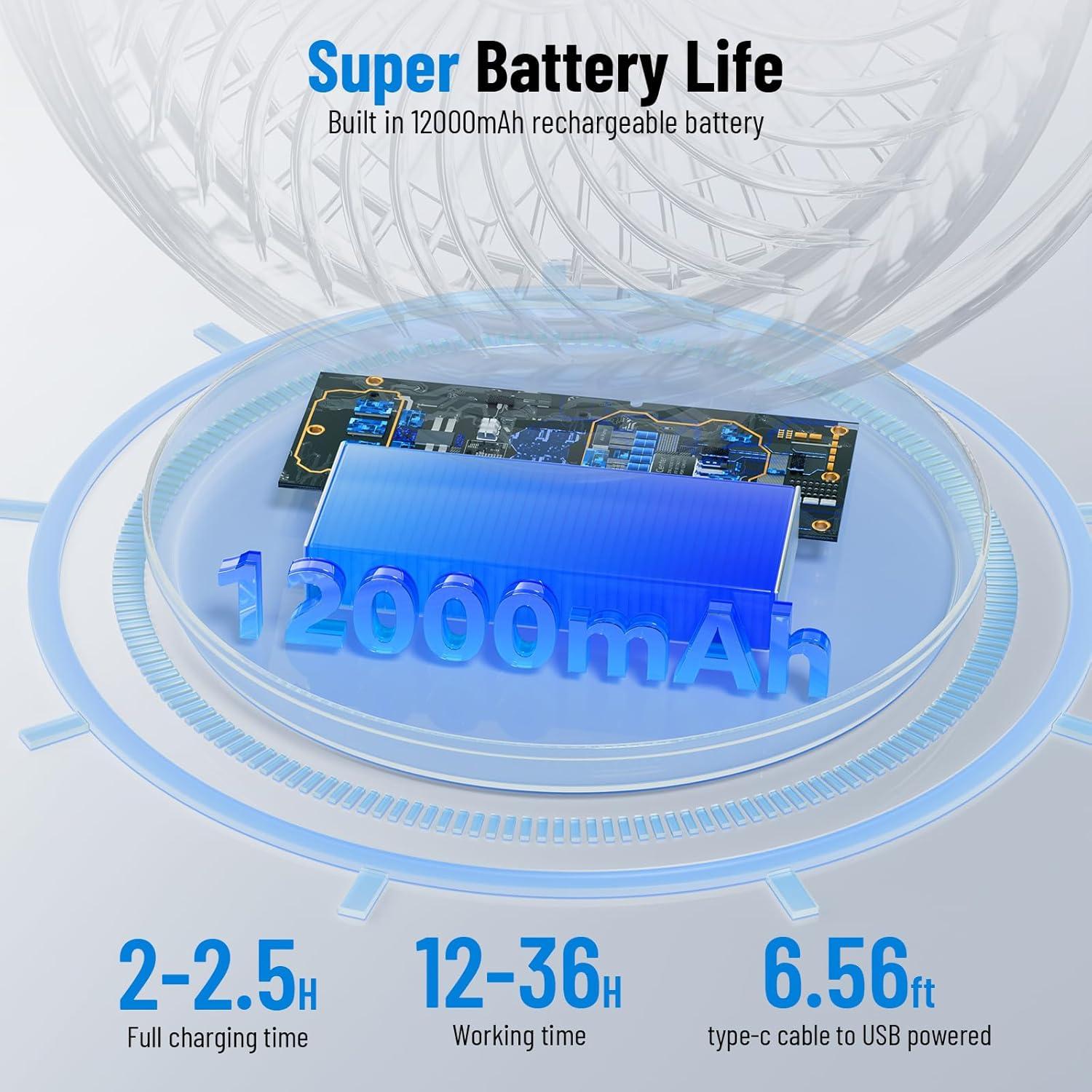 12000mAh Rechargeable Desk Fan, Portable Air Circulator - 6 Speeds, Timing, 360 Tilt, 90 Oscillating, Small Quiet Cooling for Bedroom, Home Office, Outdoor, Battery Operated