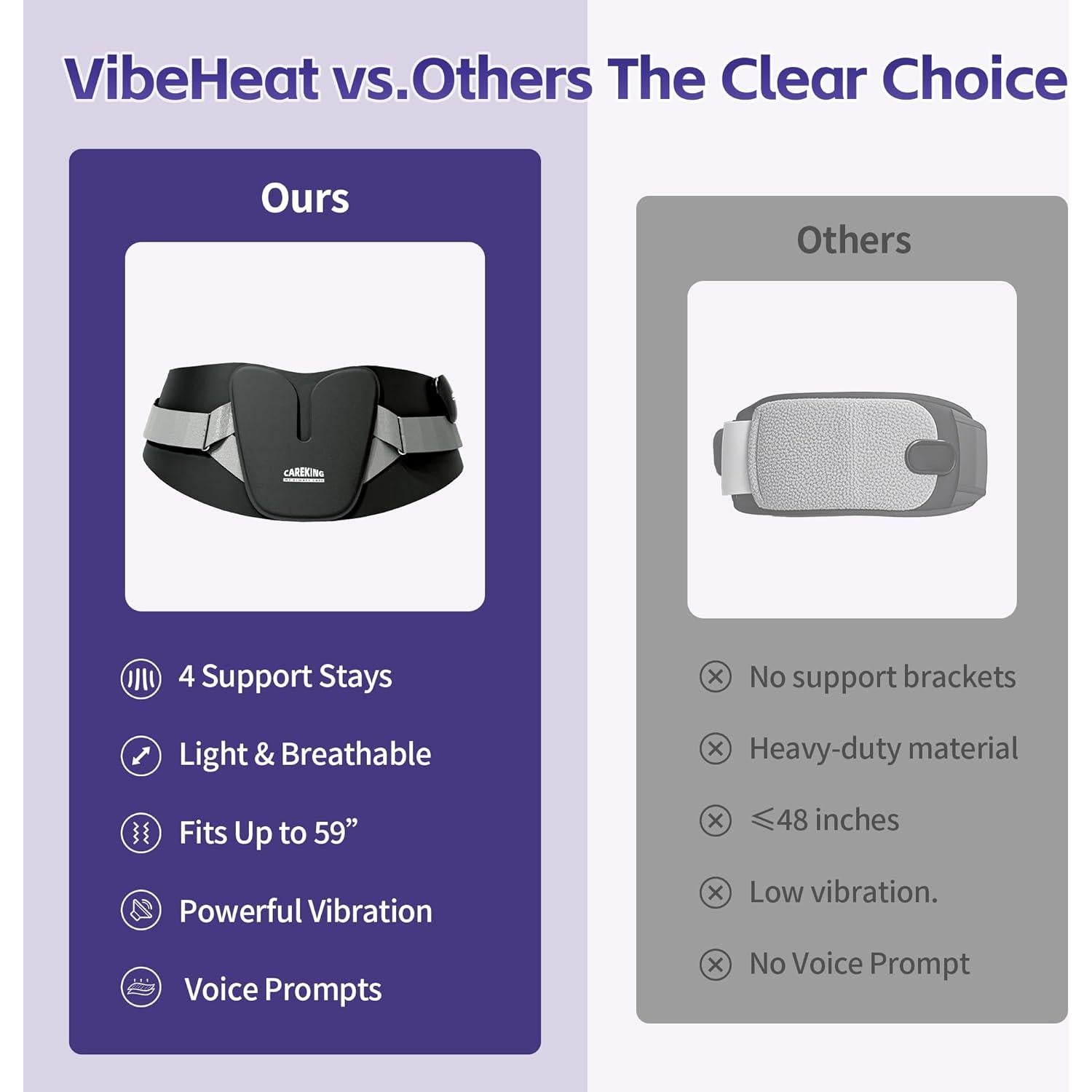 Almohadilla Térmica Inalámbrica CAREKING B68 con Masaje y Calor