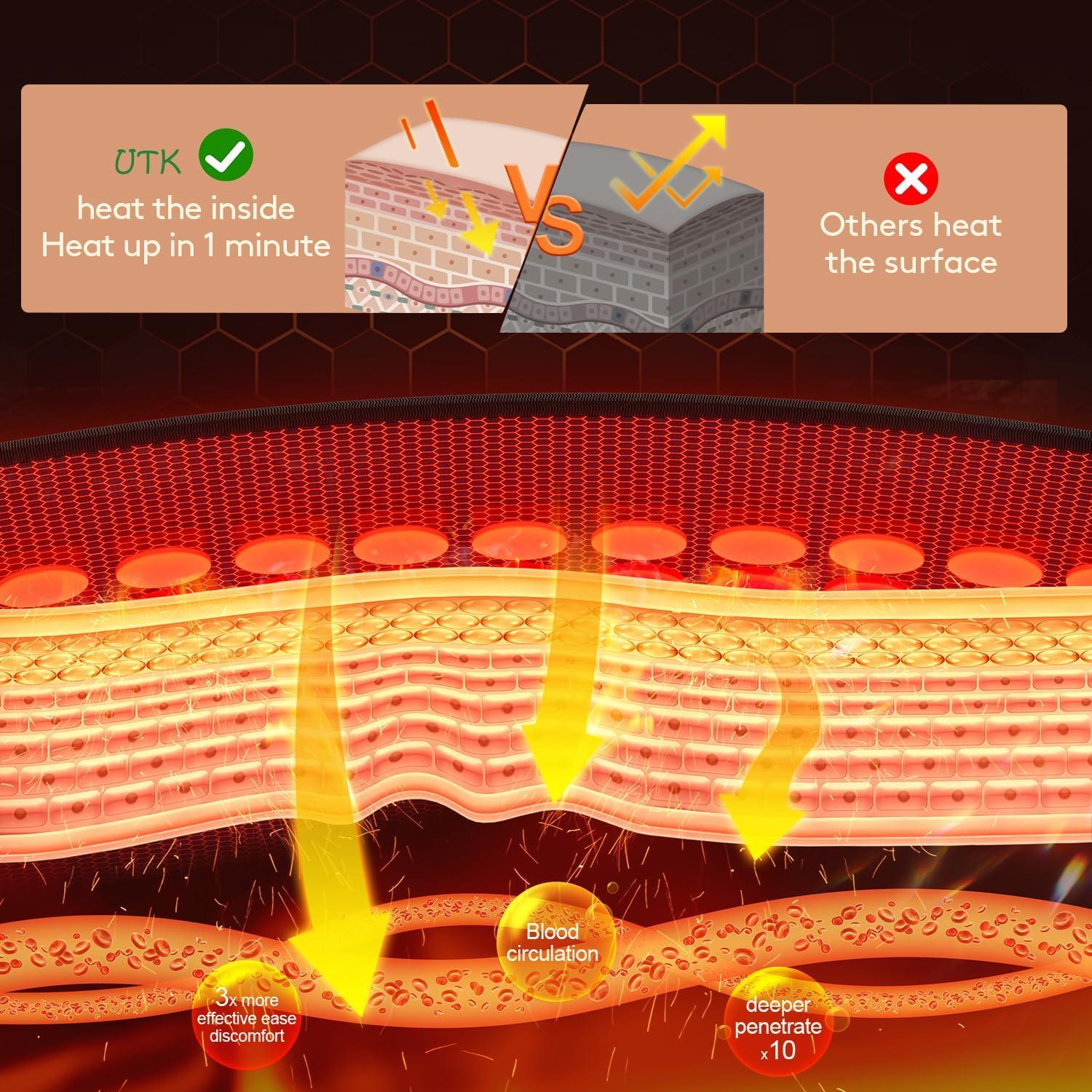 Almohadilla Térmica UTK 59.7x40.6cm Infrarrojo Jade Natural