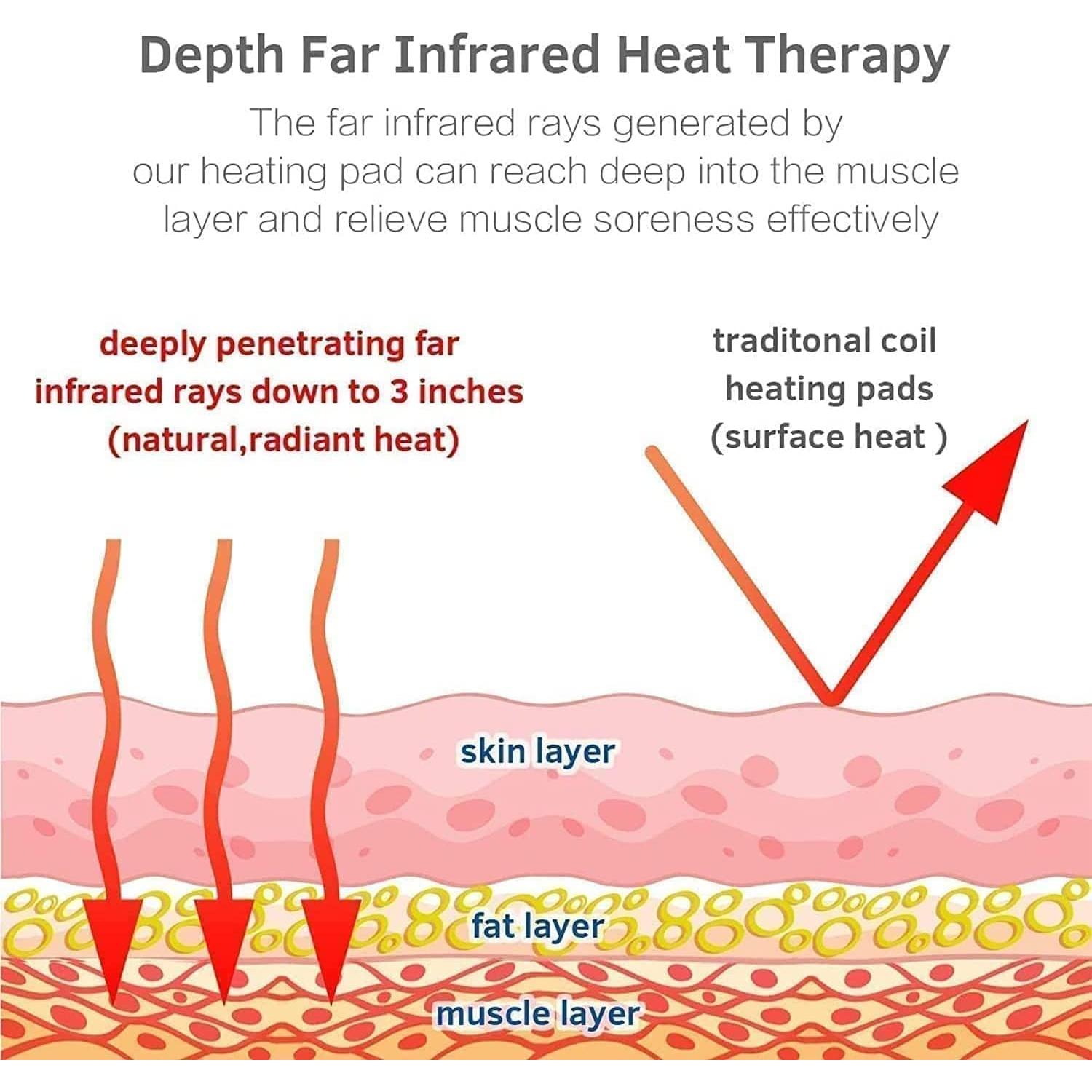 Almohadilla Térmica UTK 59.7x40.6cm Infrarrojo Jade Natural