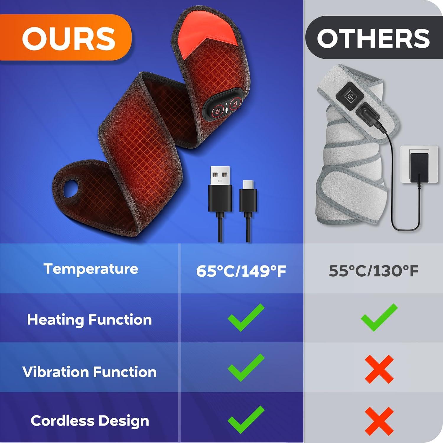 Funda Calentadora Inalámbrica WOLOYHEATIE 3 Niveles Calor