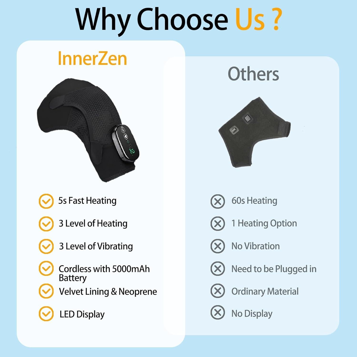 Almohadilla Térmica Inalámbrica InnerZen para Hombros con Masaje