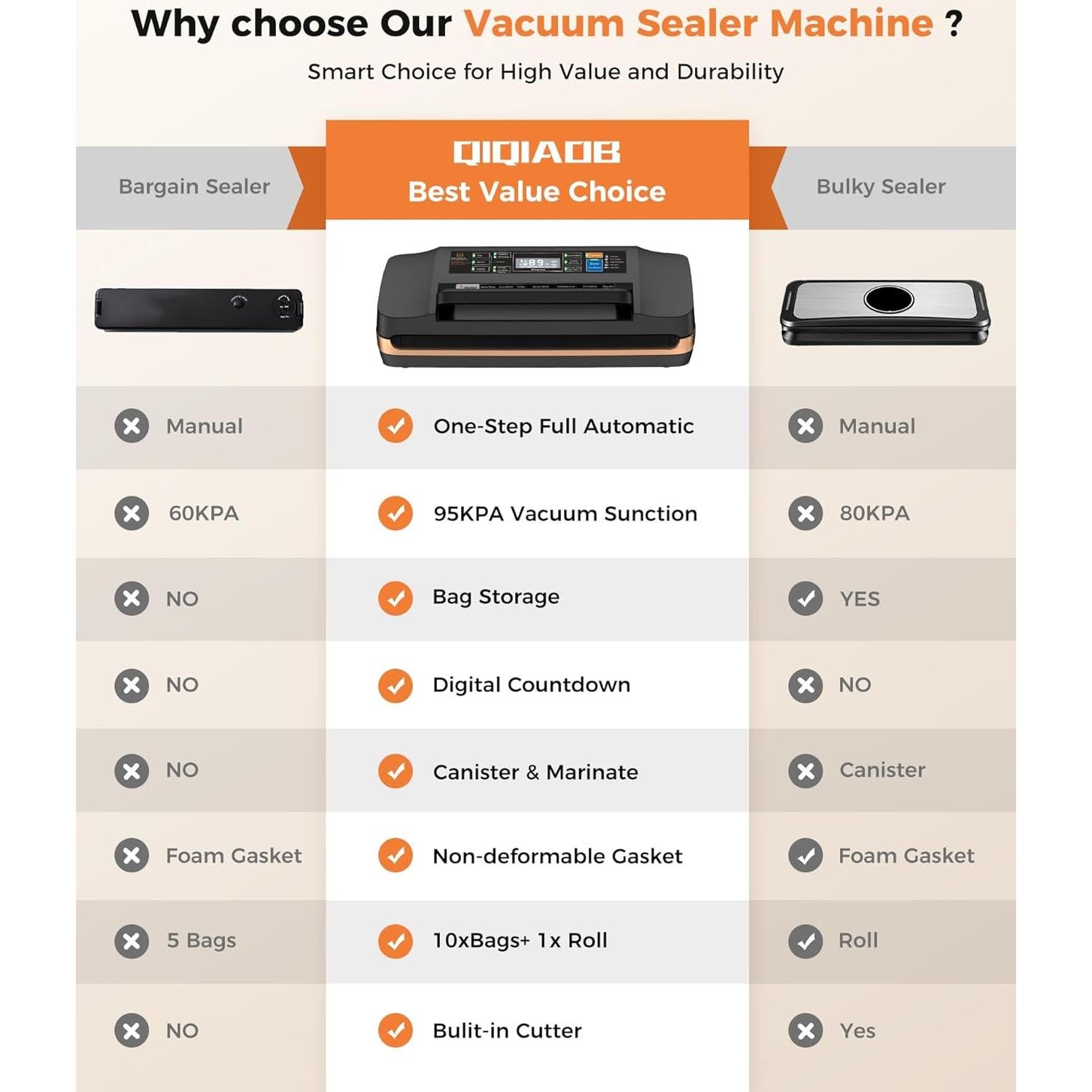 Máquina de Sellado al Vacío QIQIAOB SV608 130W Automática