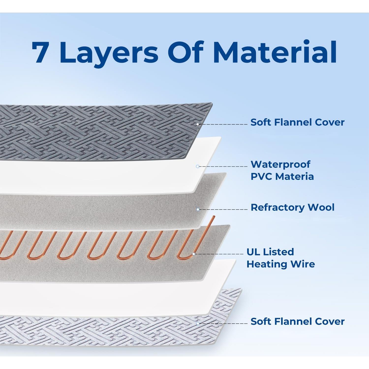 Almohadilla Térmica para Mascotas Apollo M 18x18 cm 11 Temperaturas
