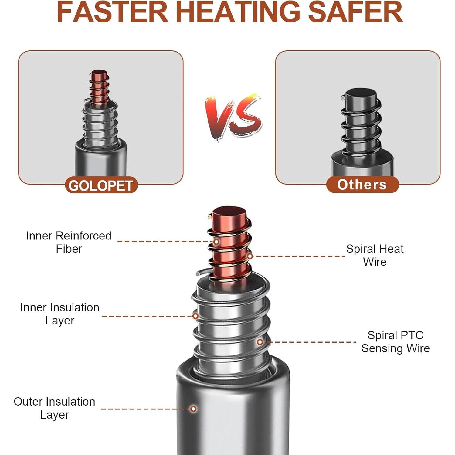 Almohadilla Térmica para Mascotas GOLOPET 55x46 cm Ajustable