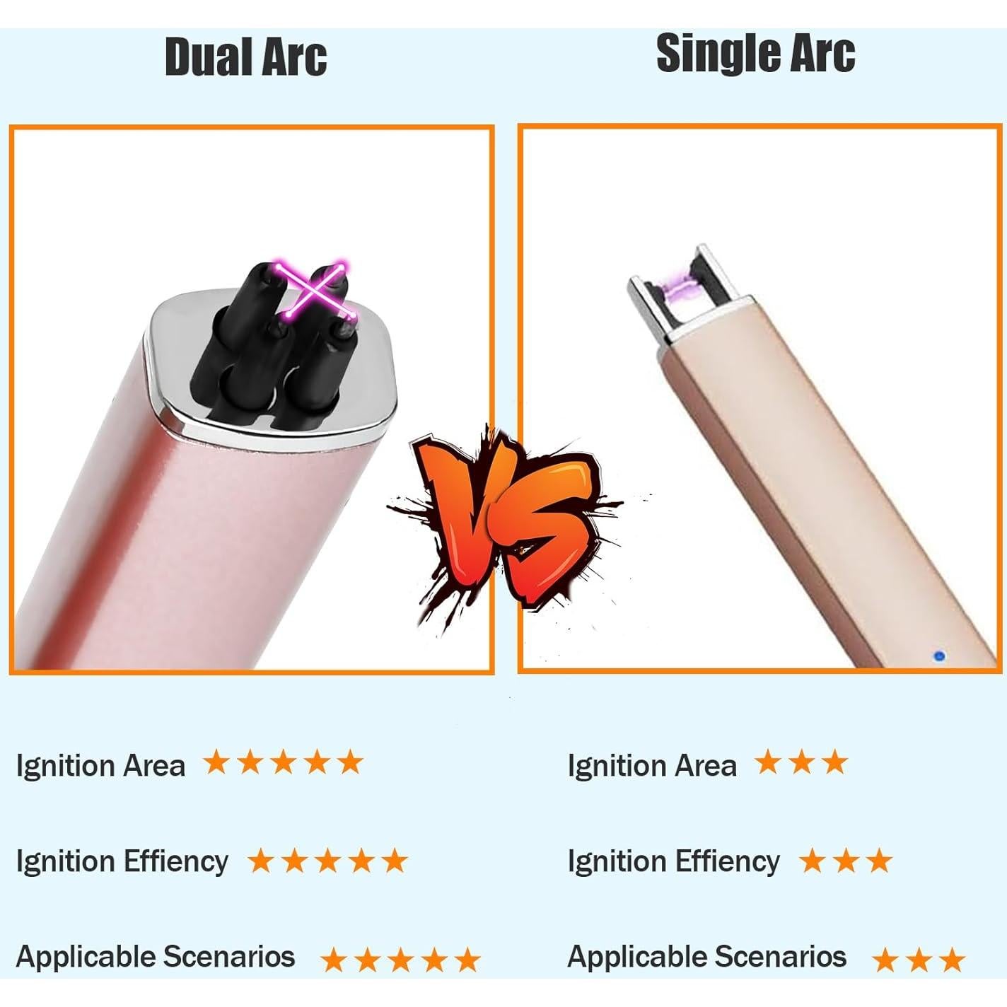 Encendedor Eléctrico Rosa OEAGO para Velas y Camping