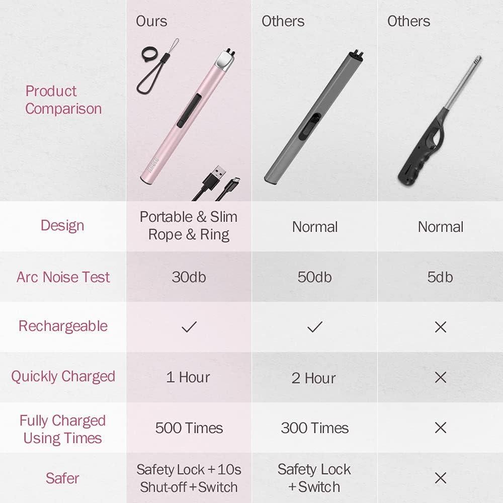 Encendedor eléctrico JEVSTU recargable USB rosa 16 cm