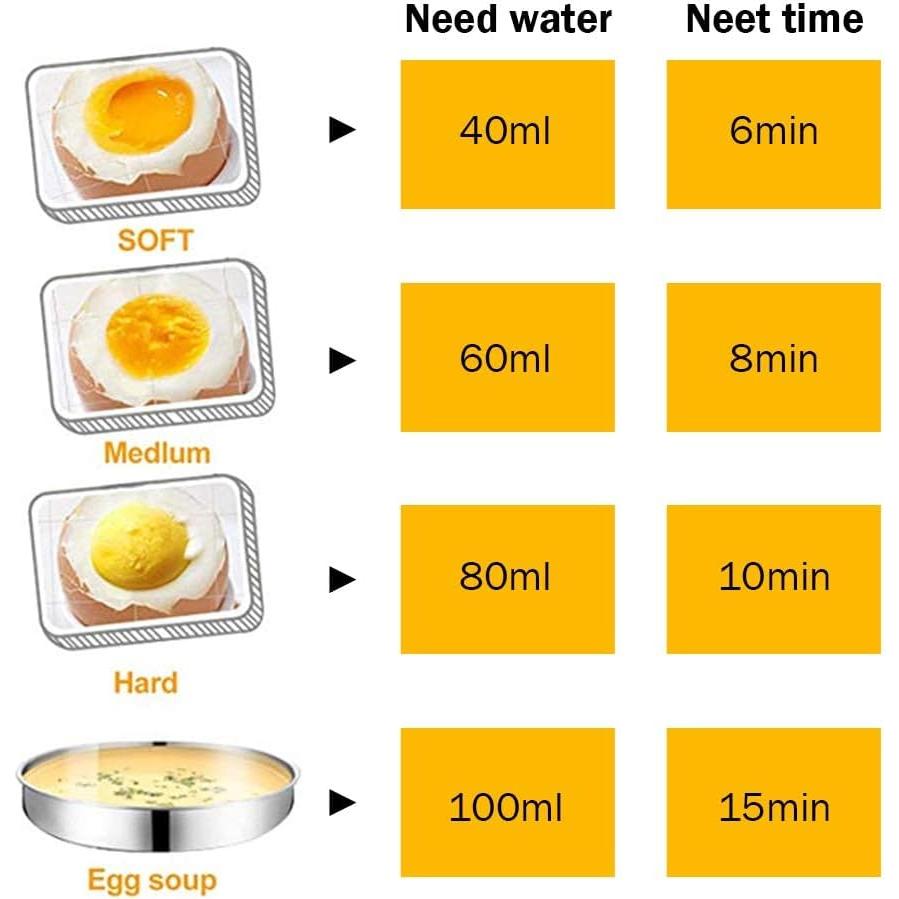 Cocedor de Huevos VIGIND 350W Doble Capa 14 Huevos