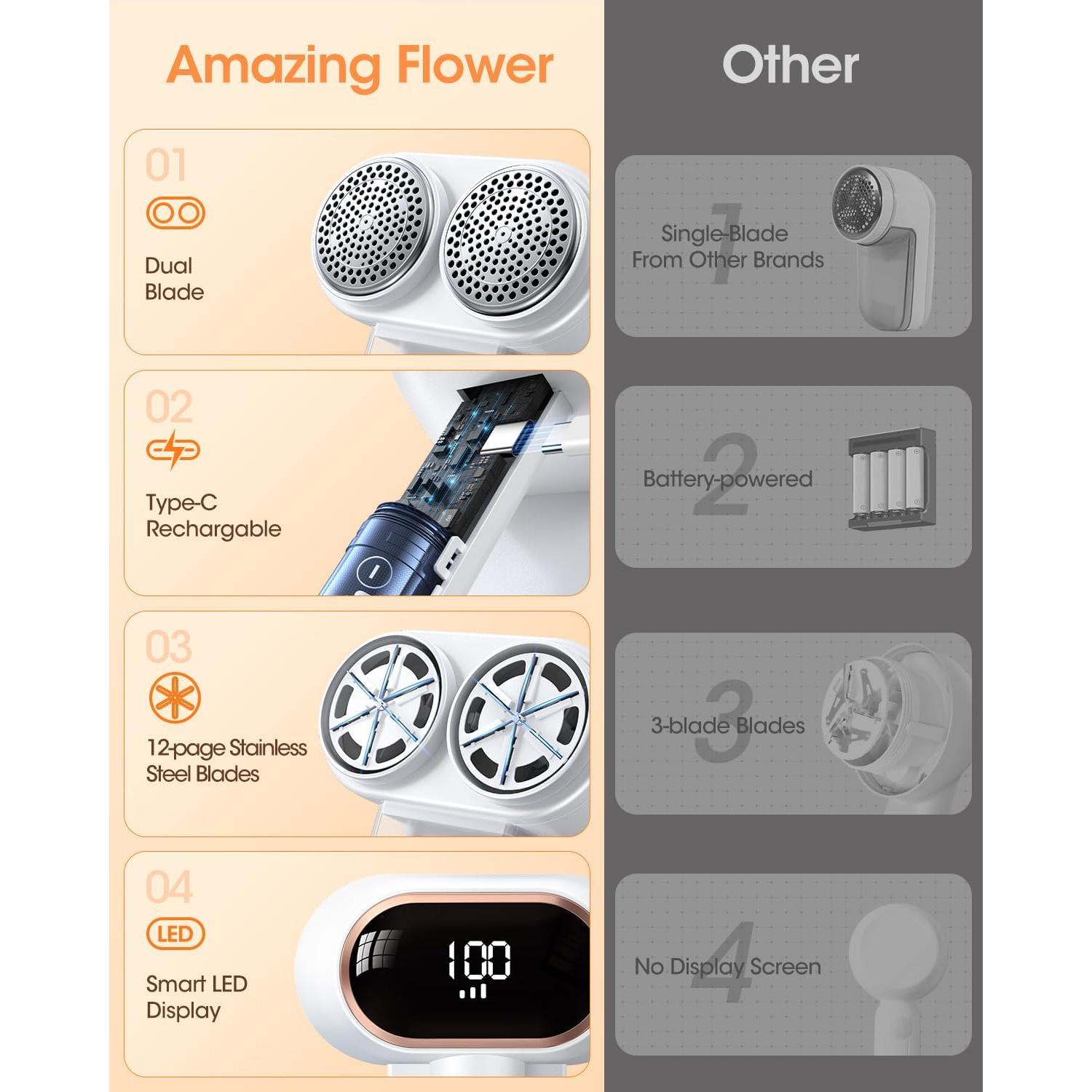 Raspador de tela eléctrico Amazing Flower M3 10.95 cm LED