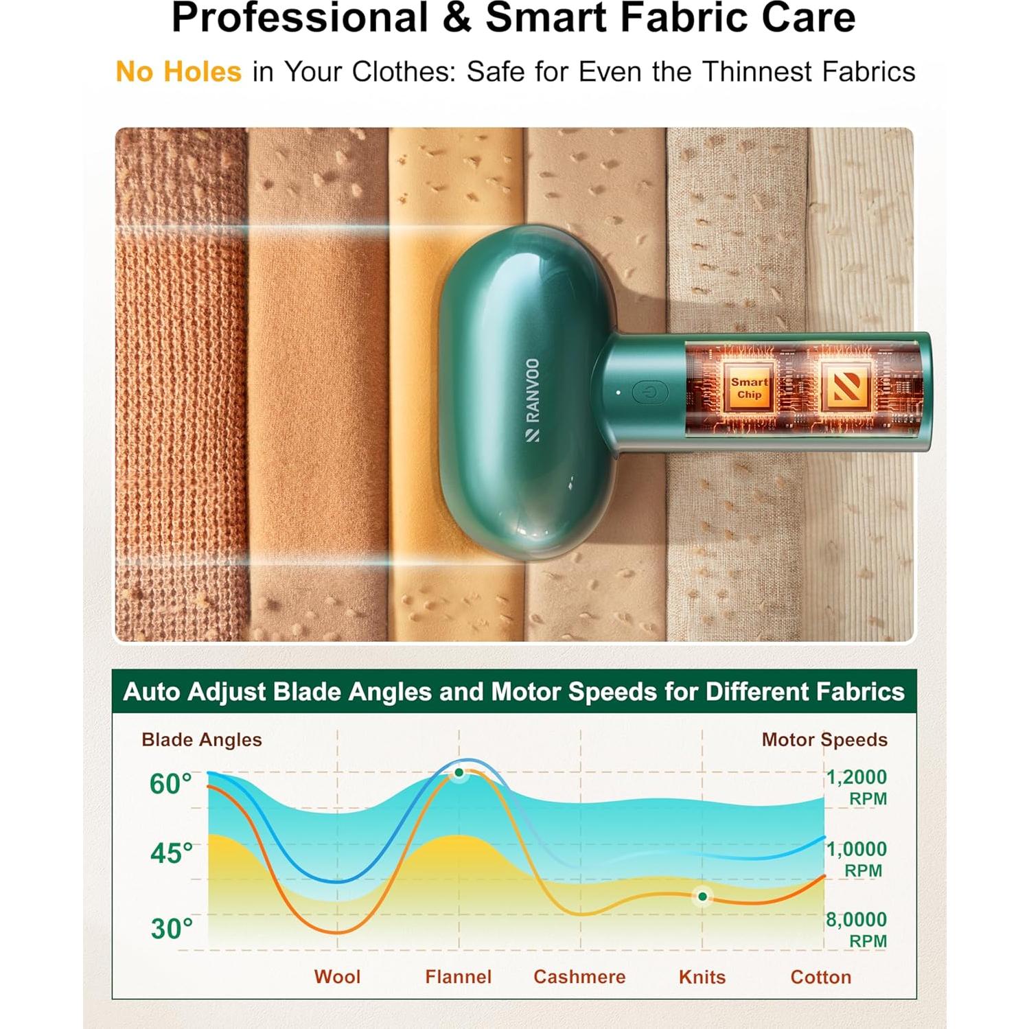 Afeitadora de Tela RANVOO L17302 Eléctrica Recargable Verde