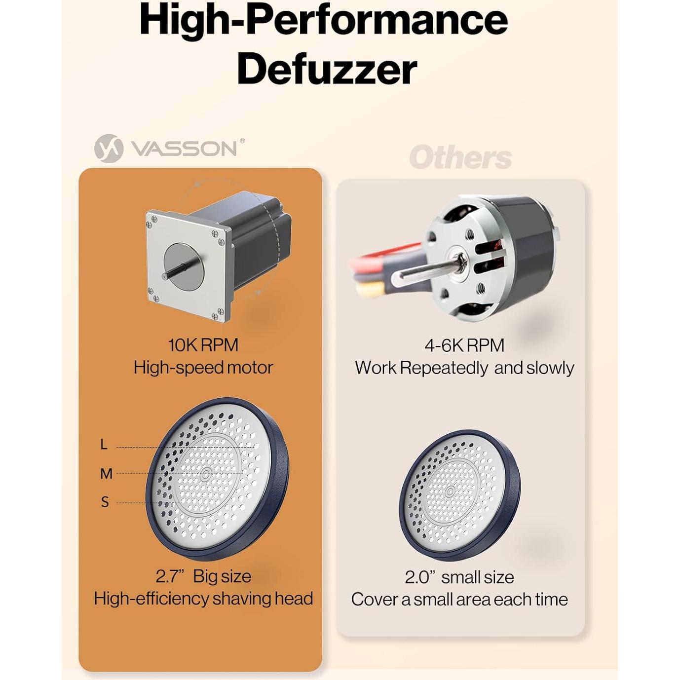 Quitapelusas eléctrico VASSON recargable 2500mAh azul
